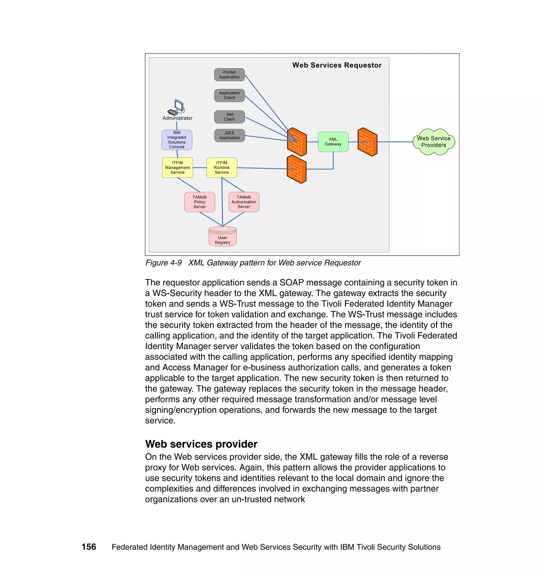 Web Services Requestor
                                                 Portlet
                                               Application



                                               Application
                                                 Client



                                                 .Net
                   Administrator                 Client


                        IBM                      J2EE
                     Integrated                Application                       XML             Web Service
                      Solutions                                                 Gateway
                      Console                                                                     Providers


                       ITFIM                  ITFIM
                    Management               Runtime
                      Service                Service




                                   TAMeB                  TAMeB
                                    Policy              Authorization
                                   Server                  Server




                                              User
                                             Registry




               Figure 4-9 XML Gateway pattern for Web service Requestor

               The requestor application sends a SOAP message containing a security token in
               a WS-Security header to the XML gateway. The gateway extracts the security
               token and sends a WS-Trust message to the Tivoli Federated Identity Manager
               trust service for token validation and exchange. The WS-Trust message includes
               the security token extracted from the header of the message, the identity of the
               calling application, and the identity of the target application. The Tivoli Federated
               Identity Manager server validates the token based on the configuration
               associated with the calling application, performs any specified identity mapping
               and Access Manager for e-business authorization calls, and generates a token
               applicable to the target application. The new security token is then returned to
               the gateway. The gateway replaces the security token in the message header,
               performs any other required message transformation and/or message level
               signing/encryption operations, and forwards the new message to the target
               service.

               Web services provider
               On the Web services provider side, the XML gateway fills the role of a reverse
               proxy for Web services. Again, this pattern allows the provider applications to
               use security tokens and identities relevant to the local domain and ignore the
               complexities and differences involved in exchanging messages with partner
               organizations over an un-trusted network




156   Federated Identity Management and Web Services Security with IBM Tivoli Security Solutions
 