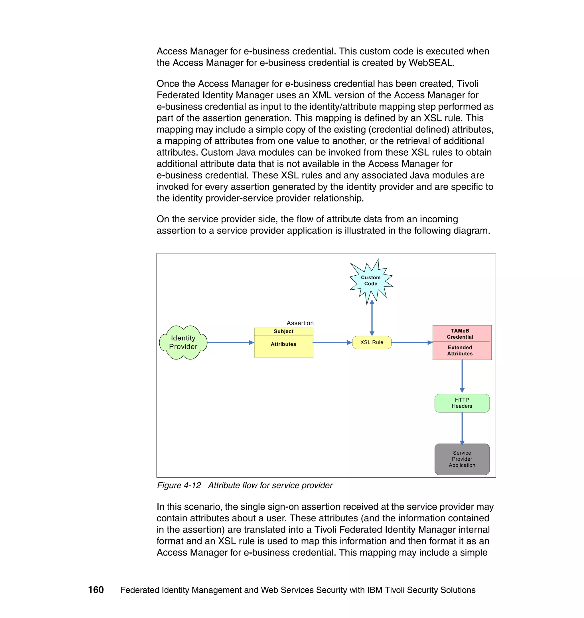 Access Manager for e-business credential. This custom code is executed when
               the Access Manager for e-business credential is created by WebSEAL.

               Once the Access Manager for e-business credential has been created, Tivoli
               Federated Identity Manager uses an XML version of the Access Manager for
               e-business credential as input to the identity/attribute mapping step performed as
               part of the assertion generation. This mapping is defined by an XSL rule. This
               mapping may include a simple copy of the existing (credential defined) attributes,
               a mapping of attributes from one value to another, or the retrieval of additional
               attributes. Custom Java modules can be invoked from these XSL rules to obtain
               additional attribute data that is not available in the Access Manager for
               e-business credential. These XSL rules and any associated Java modules are
               invoked for every assertion generated by the identity provider and are specific to
               the identity provider-service provider relationship.

               On the service provider side, the flow of attribute data from an incoming
               assertion to a service provider application is illustrated in the following diagram.



                                                                  Cu stom
                                                                   Code




                                                   Assertion
                                              Subject                                    TAMeB
                  Identity                                                              Credential
                                             Attributes           XSL Rule
                  Provider                                                              Extended
                                                                                        Attributes




                                                                                           HTTP
                                                                                          Headers




                                                                                          Service
                                                                                          Provider
                                                                                         Application



               Figure 4-12 Attribute flow for service provider

               In this scenario, the single sign-on assertion received at the service provider may
               contain attributes about a user. These attributes (and the information contained
               in the assertion) are translated into a Tivoli Federated Identity Manager internal
               format and an XSL rule is used to map this information and then format it as an
               Access Manager for e-business credential. This mapping may include a simple


160   Federated Identity Management and Web Services Security with IBM Tivoli Security Solutions
 