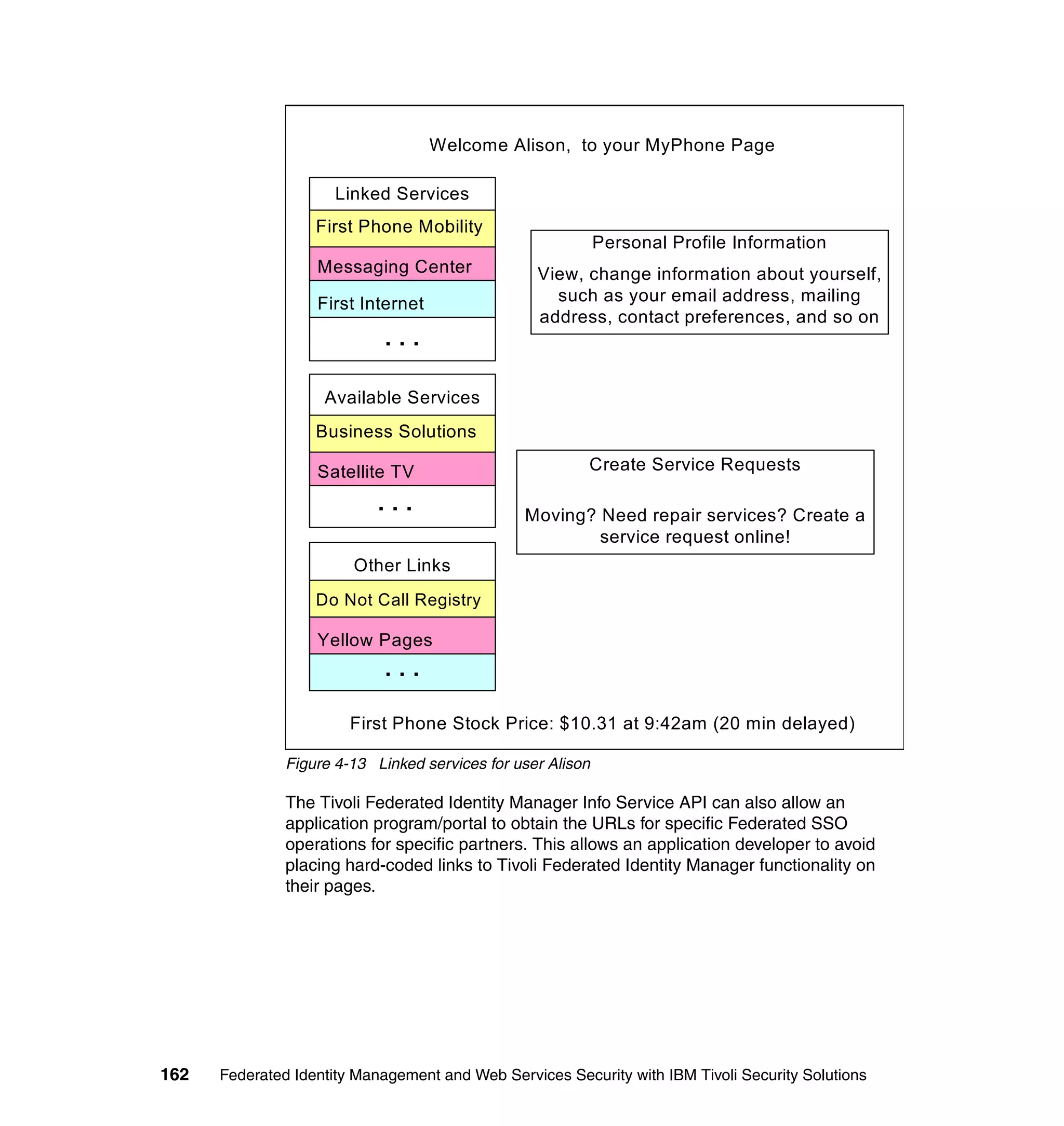 Welcome Alison, to your MyPhone Page

                      Linked Services
                   First Phone Mobility
                                                             Personal Profile Information
                   Messaging Center               View, change information about yourself,
                                                    such as your email address, mailing
                   TelcoInternet
                   First Mobile
                                                  address, contact preferences, and so on
                             ...

                    Available Services
                   Business Solutions

                   Satellite TV                          Create Service Requests

                            ...                 Moving? Need repair services? Create a
                                                        service request online!
                        Other Links
                   Do Not Call Registry

                   Yellow Pages
                             ...

                        First Phone Stock Price: $10.31 at 9:42am (20 min delayed)

               Figure 4-13 Linked services for user Alison

               The Tivoli Federated Identity Manager Info Service API can also allow an
               application program/portal to obtain the URLs for specific Federated SSO
               operations for specific partners. This allows an application developer to avoid
               placing hard-coded links to Tivoli Federated Identity Manager functionality on
               their pages.




162   Federated Identity Management and Web Services Security with IBM Tivoli Security Solutions
 