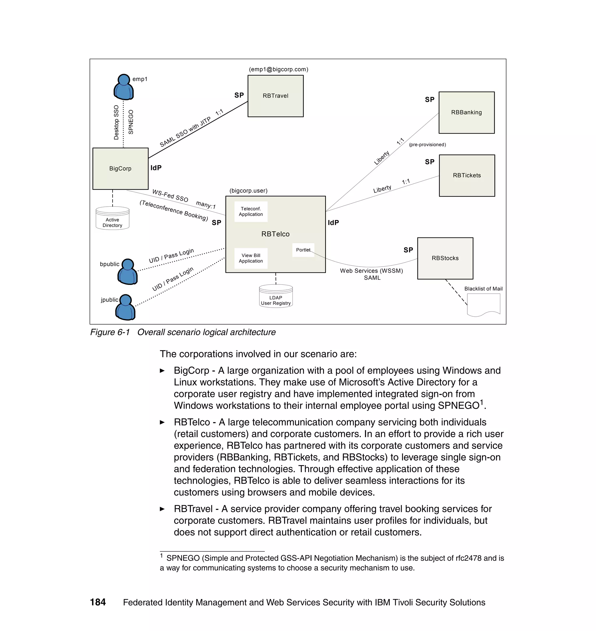 (emp1@bigcorp.com)
                          emp1

                                                                                                   SP          RBTravel
                                                                                                                                                                                    SP

       Desktop SSO                                                                         1 :1                                                                                                  RBBanking


                      SPNEGO
                                                                                    P
                                                                             J IT
                                                                    w    ith
                                                               O
                                                     L    SS
                                                  AM




                                                                                                                                                                         1
                                              S                                                                                                                              (pre-provisioned)




                                                                                                                                                                       1:
                                                                                                                                                            rty
                                                                                                                                                         be
                                                                                                                                                                                    SP




                                                                                                                                                        Li
      BigCorp                       IdP
                                                                                                                                                                                                 RBTickets
                                                                                                                                                                         1 :1
                                                                                                                                                                  ty
                                     W S-                                                         (bigcorp.user)                                         L ib e r
                                               Fed
                                                        SSO
                               (T e le                                    m an
                                         c o n fe                                   y :1
                                                    re n c e                                          Teleconf.
                                                               B o ok                                Application
                                                                           in g )
    Active
   Directory                                                                            SP                                               IdP
                                                                                                               RBTelco

                                                          L o g in
                                                                                                                               Portlet                                   SP
                                                     s
                                              / P as
                                                                                                      View Bill
                                                                                                                                                                                       RBStocks
  bpublic                           U ID                                                             Application

                                                               o   gin                                                                         Web Services (WSSM)
                                                          sL                                                                                          SAML
                                                 P   as
                                              D/
                                         UI                                                                                                                                                         Blacklist of Mail
                                                                                                                  LDAP
  jpublic
                                                                                                               User Registry




Figure 6-1 Overall scenario logical architecture

                                              The corporations involved in our scenario are:
                                                       BigCorp - A large organization with a pool of employees using Windows and
                                                       Linux workstations. They make use of Microsoft’s Active Directory for a
                                                       corporate user registry and have implemented integrated sign-on from
                                                       Windows workstations to their internal employee portal using SPNEGO1.
                                                       RBTelco - A large telecommunication company servicing both individuals
                                                       (retail customers) and corporate customers. In an effort to provide a rich user
                                                       experience, RBTelco has partnered with its corporate customers and service
                                                       providers (RBBanking, RBTickets, and RBStocks) to leverage single sign-on
                                                       and federation technologies. Through effective application of these
                                                       technologies, RBTelco is able to deliver seamless interactions for its
                                                       customers using browsers and mobile devices.
                                                       RBTravel - A service provider company offering travel booking services for
                                                       corporate customers. RBTravel maintains user profiles for individuals, but
                                                       does not support direct authentication or retail customers.

                                              1
                                                SPNEGO (Simple and Protected GSS-API Negotiation Mechanism) is the subject of rfc2478 and is
                                              a way for communicating systems to choose a security mechanism to use.



184                  Federated Identity Management and Web Services Security with IBM Tivoli Security Solutions
 