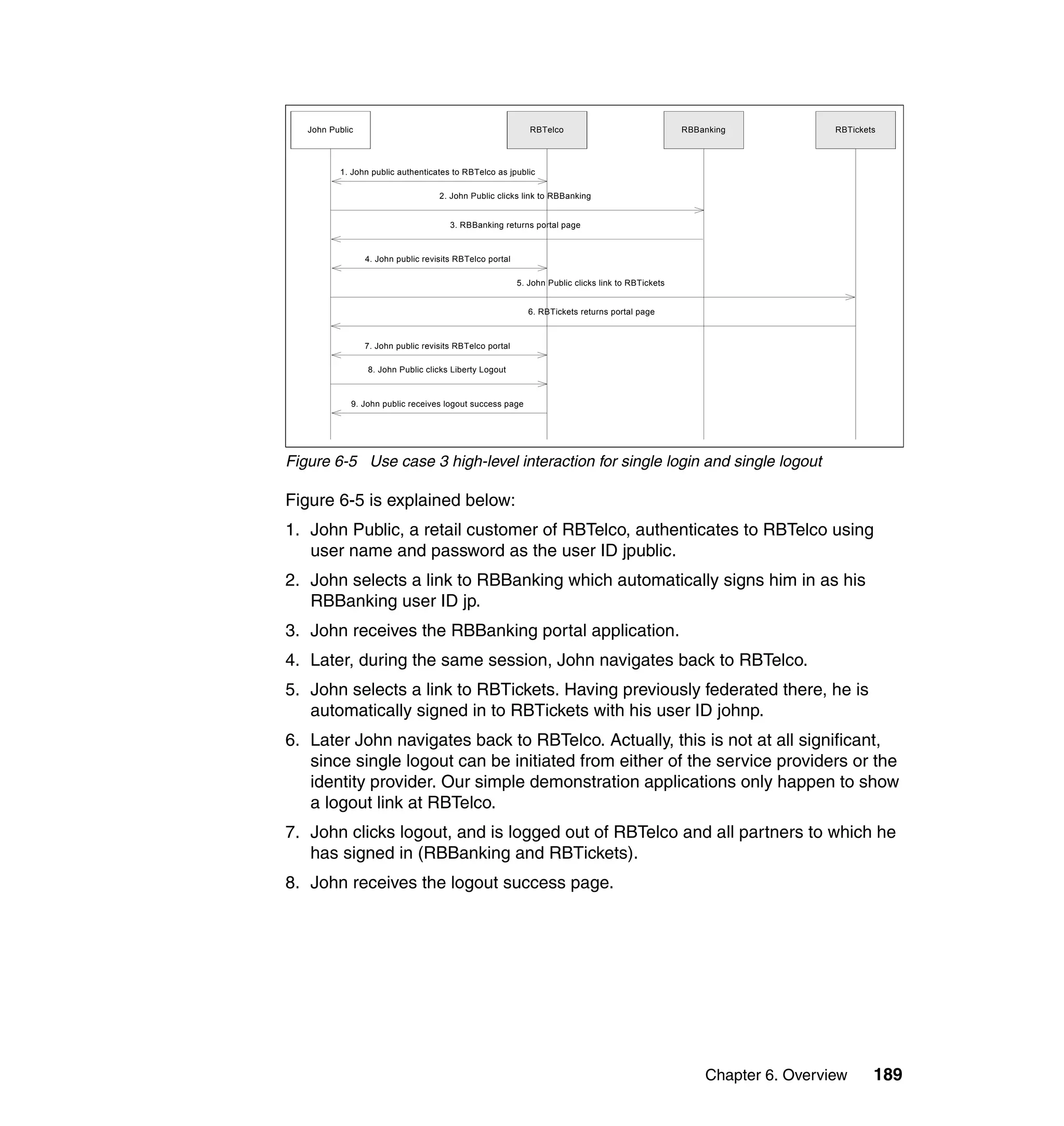 John Public                                               RBTelco                                RBBanking            RBTickets




          1. John public authenticates to RBTelco as jpublic

                                    2. John Public clicks link to RBBanking


                                       3. RBBanking returns portal page



                 4. John public revisits RBTelco portal

                                                          5. John Public clicks link to RBTickets


                                                             6. RBTickets returns portal page



                 7. John public revisits RBTelco portal

                 8. John Public clicks Liberty Logout



             9. John public receives logout success page




Figure 6-5 Use case 3 high-level interaction for single login and single logout

Figure 6-5 is explained below:
1. John Public, a retail customer of RBTelco, authenticates to RBTelco using
   user name and password as the user ID jpublic.
2. John selects a link to RBBanking which automatically signs him in as his
   RBBanking user ID jp.
3. John receives the RBBanking portal application.
4. Later, during the same session, John navigates back to RBTelco.
5. John selects a link to RBTickets. Having previously federated there, he is
   automatically signed in to RBTickets with his user ID johnp.
6. Later John navigates back to RBTelco. Actually, this is not at all significant,
   since single logout can be initiated from either of the service providers or the
   identity provider. Our simple demonstration applications only happen to show
   a logout link at RBTelco.
7. John clicks logout, and is logged out of RBTelco and all partners to which he
   has signed in (RBBanking and RBTickets).
8. John receives the logout success page.




                                                                                                        Chapter 6. Overview      189
 
