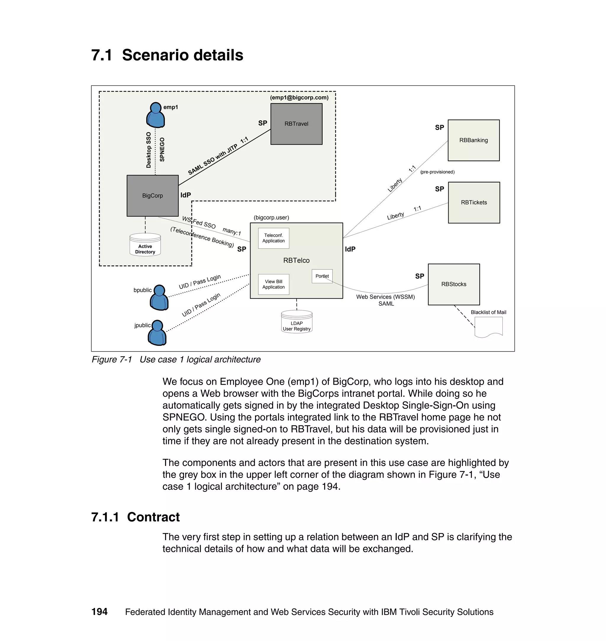 7.1 Scenario details

                                                                                            (emp1@bigcorp.com)
                                emp1

                                                                                       SP          RBTravel
                                                                                                                                                                      SP


              Desktop SSO
                                                                                1:1                                                                                                RBBanking


                            SPNEGO
                                                                            P
                                                                        JIT
                                                                w   ith
                                                           SO
                                                  M   LS




                                                                                                                                                           1
                                               SA                                                                                                              (pre-provisioned)




                                                                                                                                                        1:
                                                                                                                                               rty
                                                                                                                                              be
                                                                                                                                                                      SP




                                                                                                                                            Li
             BigCorp                     IdP
                                                                                                                                                                                   RBTickets
                                                                                                                                                           1:1
                                                                                                                                                    y
                                         WS-F                                         (bigcorp.user)                                         Libert
                                             ed S
                                                        SO
                                     (Tele                           man
                                             confe                   y:1
                                                     renc                                 Teleconf.
                                                         e   Book                        Application
                                                                 ing)
           Active
          Directory                                                         SP                                               IdP
                                                                                                   RBTelco

                                                                in                                                 Portlet                                 SP
                                                       s Log
                                               / Pas
                                                                                          View Bill
                                                                                                                                                                         RBStocks
                                        UID                                              Application
          bpublic
                                                           in                                                                      Web Services (WSSM)
                                                         og
                                                       sL                                                                                 SAML
                                                     as
                                               D   /P                                                                                                                                 Blacklist of Mail
                                             UI
                                                                                                      LDAP
          jpublic
                                                                                                   User Registry




Figure 7-1 Use case 1 logical architecture

                               We focus on Employee One (emp1) of BigCorp, who logs into his desktop and
                               opens a Web browser with the BigCorps intranet portal. While doing so he
                               automatically gets signed in by the integrated Desktop Single-Sign-On using
                               SPNEGO. Using the portals integrated link to the RBTravel home page he not
                               only gets single signed-on to RBTravel, but his data will be provisioned just in
                               time if they are not already present in the destination system.

                               The components and actors that are present in this use case are highlighted by
                               the grey box in the upper left corner of the diagram shown in Figure 7-1, “Use
                               case 1 logical architecture” on page 194.


7.1.1 Contract
                               The very first step in setting up a relation between an IdP and SP is clarifying the
                               technical details of how and what data will be exchanged.




194     Federated Identity Management and Web Services Security with IBM Tivoli Security Solutions
 