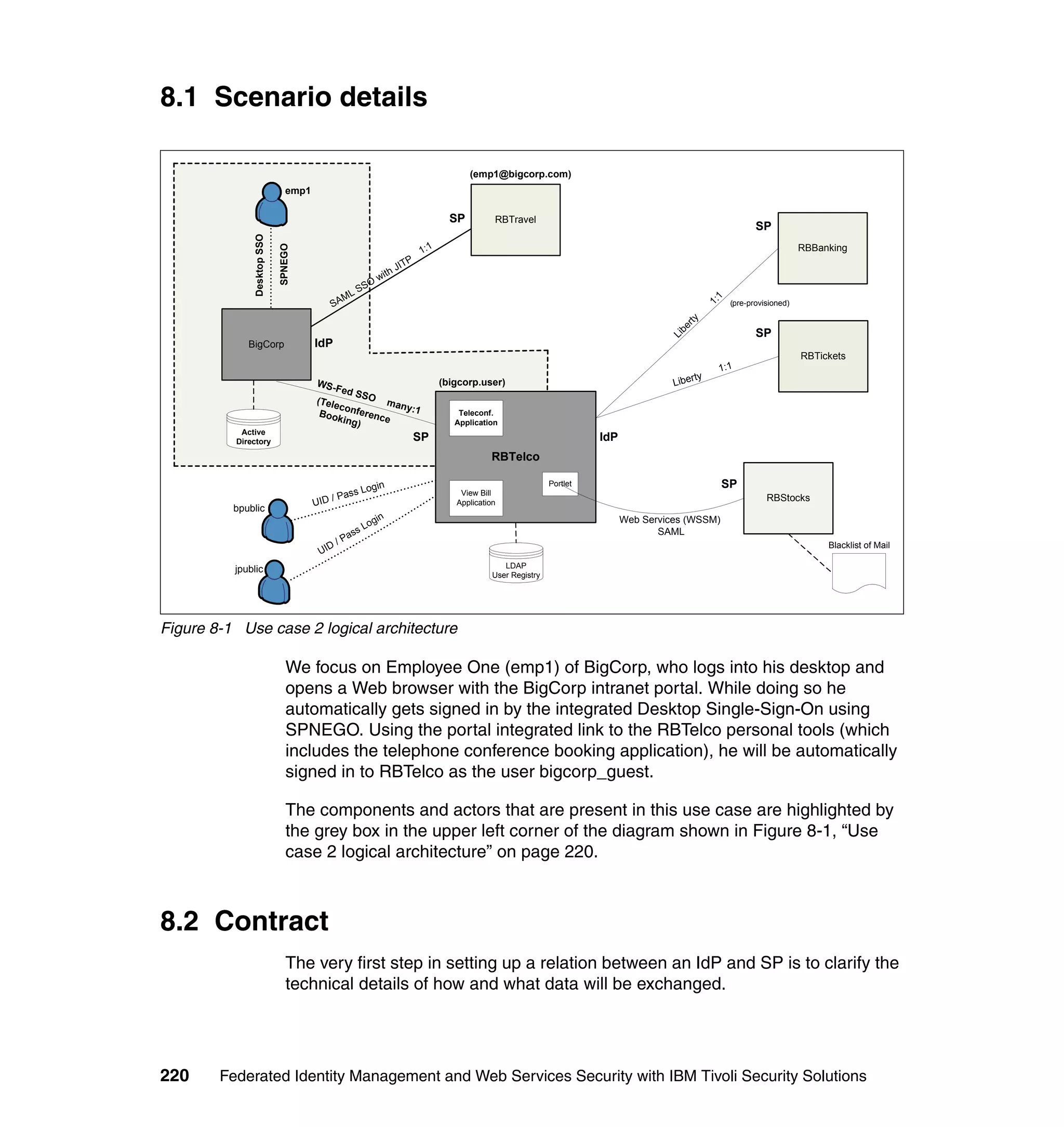 8.1 Scenario details

                                                                                           (emp1@bigcorp.com)
                               emp1

                                                                                      SP         RBTravel
                                                                                                                                                                    SP

              Desktop SSO
                                                                             1 :1                                                                                                RBBanking


                            SPNEGO
                                                                         P
                                                                 h   JI T
                                                             wit
                                                        SO
                                               M   LS




                                                                                                                                                         1
                                            SA                                                                                                               (pre-provisioned)




                                                                                                                                                      1:
                                                                                                                                               rty
                                                                                                                                            be
                                                                                                                                                                    SP




                                                                                                                                          Li
             BigCorp                  IdP
                                                                                                                                                                                 RBTickets
                                                                                                                                                         1:1
                                                                                                                                                 ty
                                      WS-                                           (bigcorp.user)                                         Liber
                                          Fed
                                               SSO
                                      (Tele        m an
                                            co          y:1
                                       Boo nferenc                                      Teleconf.
                                           king    e
                                                )                                      Application
           Active
          Directory                                                      SP                                                IdP
                                                                                                RBTelco

                                                             in                                                  Portlet                                 SP
                                                    s Log
                                            / Pas
                                                                                        View Bill
                                                                                                                                                                       RBStocks
                                      UID                                              Application
          bpublic
                                                        in                                                                       Web Services (WSSM)
                                                      og
                                                    sL                                                                                  SAML
                                               as
                                             /P                                                                                                                                       Blacklist of Mail
                                       UID
          jpublic                                                                                   LDAP
                                                                                                 User Registry




Figure 8-1 Use case 2 logical architecture

                               We focus on Employee One (emp1) of BigCorp, who logs into his desktop and
                               opens a Web browser with the BigCorp intranet portal. While doing so he
                               automatically gets signed in by the integrated Desktop Single-Sign-On using
                               SPNEGO. Using the portal integrated link to the RBTelco personal tools (which
                               includes the telephone conference booking application), he will be automatically
                               signed in to RBTelco as the user bigcorp_guest.

                               The components and actors that are present in this use case are highlighted by
                               the grey box in the upper left corner of the diagram shown in Figure 8-1, “Use
                               case 2 logical architecture” on page 220.



8.2 Contract
                               The very first step in setting up a relation between an IdP and SP is to clarify the
                               technical details of how and what data will be exchanged.




220     Federated Identity Management and Web Services Security with IBM Tivoli Security Solutions
 