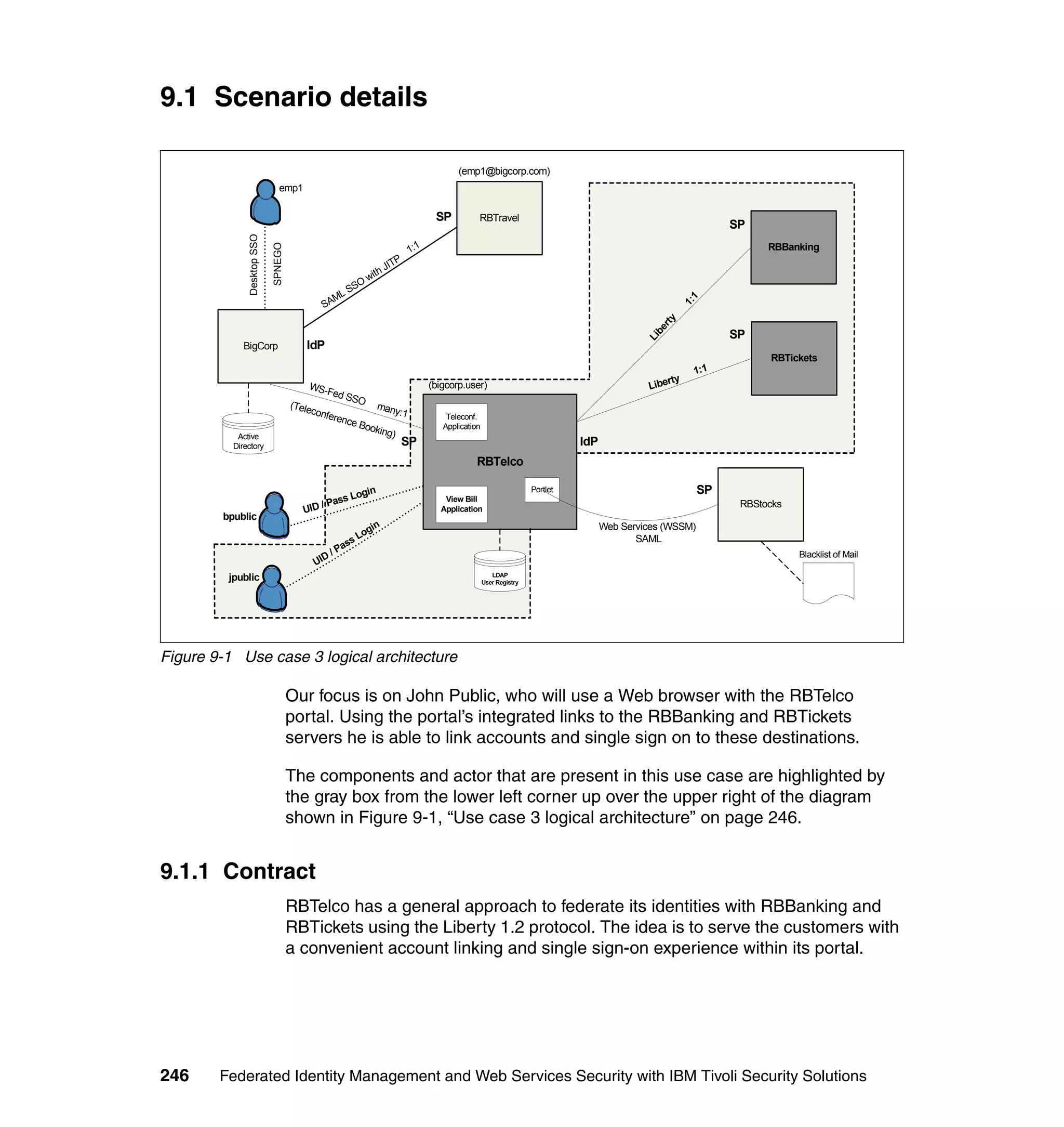 9.1 Scenario details

                                                                                (emp1@bigcorp.com)
                               emp1

                                                                          SP          RBTravel
                                                                                                                                                      SP

              Desktop SSO                                          1:1                                                                                      RBBanking


                            SPNEGO
                                                            ITP
                                                          hJ
                                                       wit
                                                   O
                                                 SS
                                              ML




                                                                                                                                                1
                                            SA




                                                                                                                                             1:
                                                                                                                                       rty
                                                                                                                                    be
                                                                                                                                                      SP




                                                                                                                                  Li
             BigCorp                    IdP
                                                                                                                                                            RBTickets
                                                                                                                                                1:1
                                                                                                                                       rty
                                          WS-
                                              Fed
                                                                         (bigcorp.user)                                            Libe
                                                  SSO
                                     (Tele              man
                                          confe              y:1
                                               renc                          Teleconf.
                                                   e Bo
                                                       oking                Application
           Active                                           )
          Directory                                           SP                                                    IdP
                                                                                     RBTelco

                                                     gin                                                  Portlet                               SP
                                                 s Lo
                                            / Pas
                                                                            View Bill
                                                                                                                                                       RBStocks
                                        UID                                Application
        bpublic
                                                      in                                                                  Web Services (WSSM)
                                                    og
                                                  sL                                                                             SAML
                                                as
                                            D /P                                                                                                                  Blacklist of Mail
                                          UI
         jpublic                                                                             LDAP
                                                                                          User Registry




Figure 9-1 Use case 3 logical architecture

                                     Our focus is on John Public, who will use a Web browser with the RBTelco
                                     portal. Using the portal’s integrated links to the RBBanking and RBTickets
                                     servers he is able to link accounts and single sign on to these destinations.

                                     The components and actor that are present in this use case are highlighted by
                                     the gray box from the lower left corner up over the upper right of the diagram
                                     shown in Figure 9-1, “Use case 3 logical architecture” on page 246.


9.1.1 Contract
                                     RBTelco has a general approach to federate its identities with RBBanking and
                                     RBTickets using the Liberty 1.2 protocol. The idea is to serve the customers with
                                     a convenient account linking and single sign-on experience within its portal.




246     Federated Identity Management and Web Services Security with IBM Tivoli Security Solutions
 