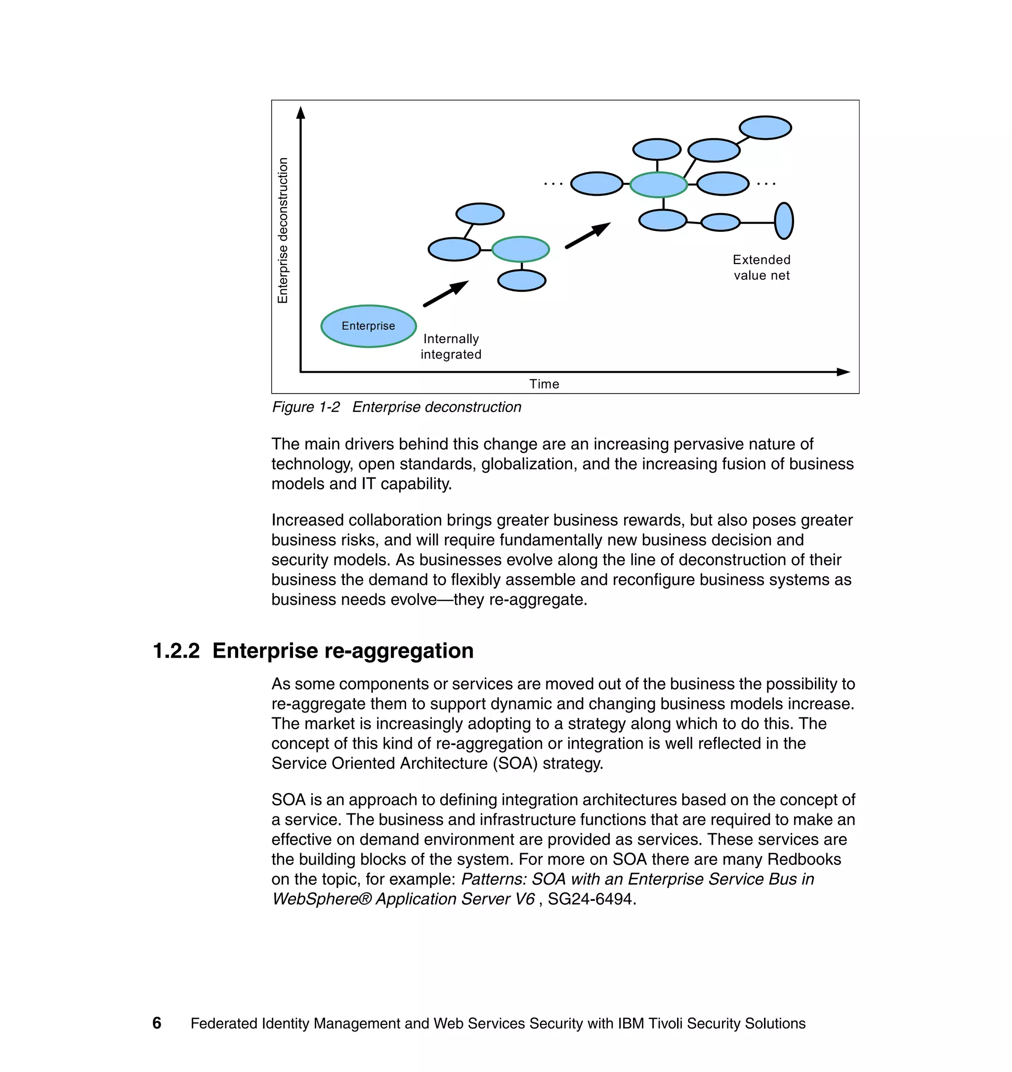 Enterprise deconstruction
                                                                        ...           ...




                                                                                   Extended
                                                                                   value net


                                            Enterprise
                                                          Internally
                                                         integrated

                                                                       Time
               Figure 1-2 Enterprise deconstruction

               The main drivers behind this change are an increasing pervasive nature of
               technology, open standards, globalization, and the increasing fusion of business
               models and IT capability.

               Increased collaboration brings greater business rewards, but also poses greater
               business risks, and will require fundamentally new business decision and
               security models. As businesses evolve along the line of deconstruction of their
               business the demand to flexibly assemble and reconfigure business systems as
               business needs evolve—they re-aggregate.


1.2.2 Enterprise re-aggregation
               As some components or services are moved out of the business the possibility to
               re-aggregate them to support dynamic and changing business models increase.
               The market is increasingly adopting to a strategy along which to do this. The
               concept of this kind of re-aggregation or integration is well reflected in the
               Service Oriented Architecture (SOA) strategy.

               SOA is an approach to defining integration architectures based on the concept of
               a service. The business and infrastructure functions that are required to make an
               effective on demand environment are provided as services. These services are
               the building blocks of the system. For more on SOA there are many Redbooks
               on the topic, for example: Patterns: SOA with an Enterprise Service Bus in
               WebSphere® Application Server V6 , SG24-6494.




6   Federated Identity Management and Web Services Security with IBM Tivoli Security Solutions
 