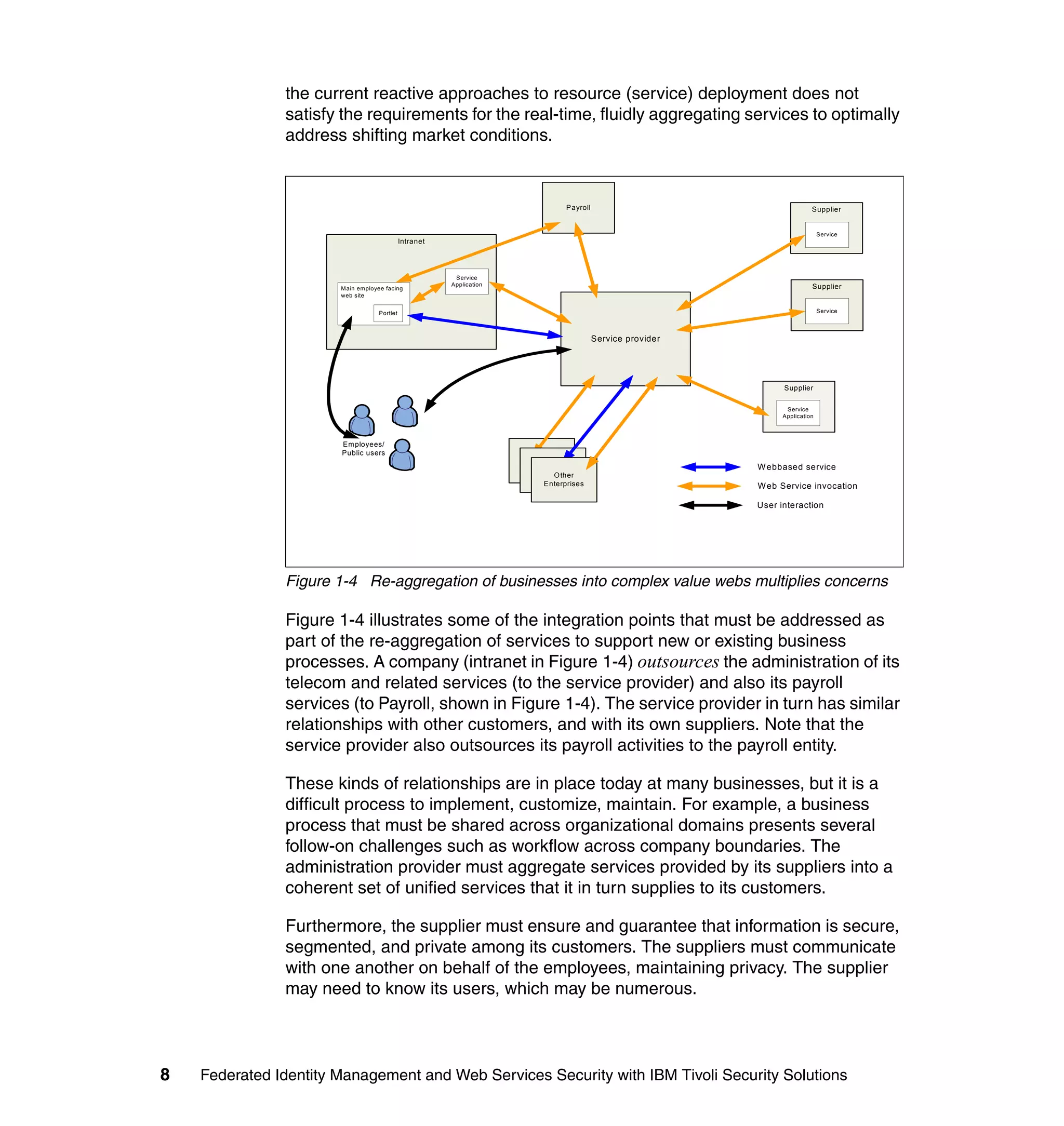 the current reactive approaches to resource (service) deployment does not
               satisfy the requirements for the real-time, fluidly aggregating services to optimally
               address shifting market conditions.


                                                                                   Payroll                                      Supplier


                                                                                                                                    Service
                                              Intranet




                                                          Service
                                                         Application                                                            Supplier
                       M ain em ployee facing
                       web site


                                    Portlet                                                                                         Service




                                                                                             Service provider




                                                                                                                      Supplier

                                                                                                                       Service
                                                                                                                      Application




                       Em ployees/
                       Public users                                      O ther
                                                                       Enterprises
                                                                             O ther                             W ebbased service
                                                                          E nterprises
                                                                                 O ther
                                                                              Enterprises                       W eb Service invocation

                                                                                                                User interaction




               Figure 1-4 Re-aggregation of businesses into complex value webs multiplies concerns

               Figure 1-4 illustrates some of the integration points that must be addressed as
               part of the re-aggregation of services to support new or existing business
               processes. A company (intranet in Figure 1-4) outsources the administration of its
               telecom and related services (to the service provider) and also its payroll
               services (to Payroll, shown in Figure 1-4). The service provider in turn has similar
               relationships with other customers, and with its own suppliers. Note that the
               service provider also outsources its payroll activities to the payroll entity.

               These kinds of relationships are in place today at many businesses, but it is a
               difficult process to implement, customize, maintain. For example, a business
               process that must be shared across organizational domains presents several
               follow-on challenges such as workflow across company boundaries. The
               administration provider must aggregate services provided by its suppliers into a
               coherent set of unified services that it in turn supplies to its customers.

               Furthermore, the supplier must ensure and guarantee that information is secure,
               segmented, and private among its customers. The suppliers must communicate
               with one another on behalf of the employees, maintaining privacy. The supplier
               may need to know its users, which may be numerous.



8   Federated Identity Management and Web Services Security with IBM Tivoli Security Solutions
 
