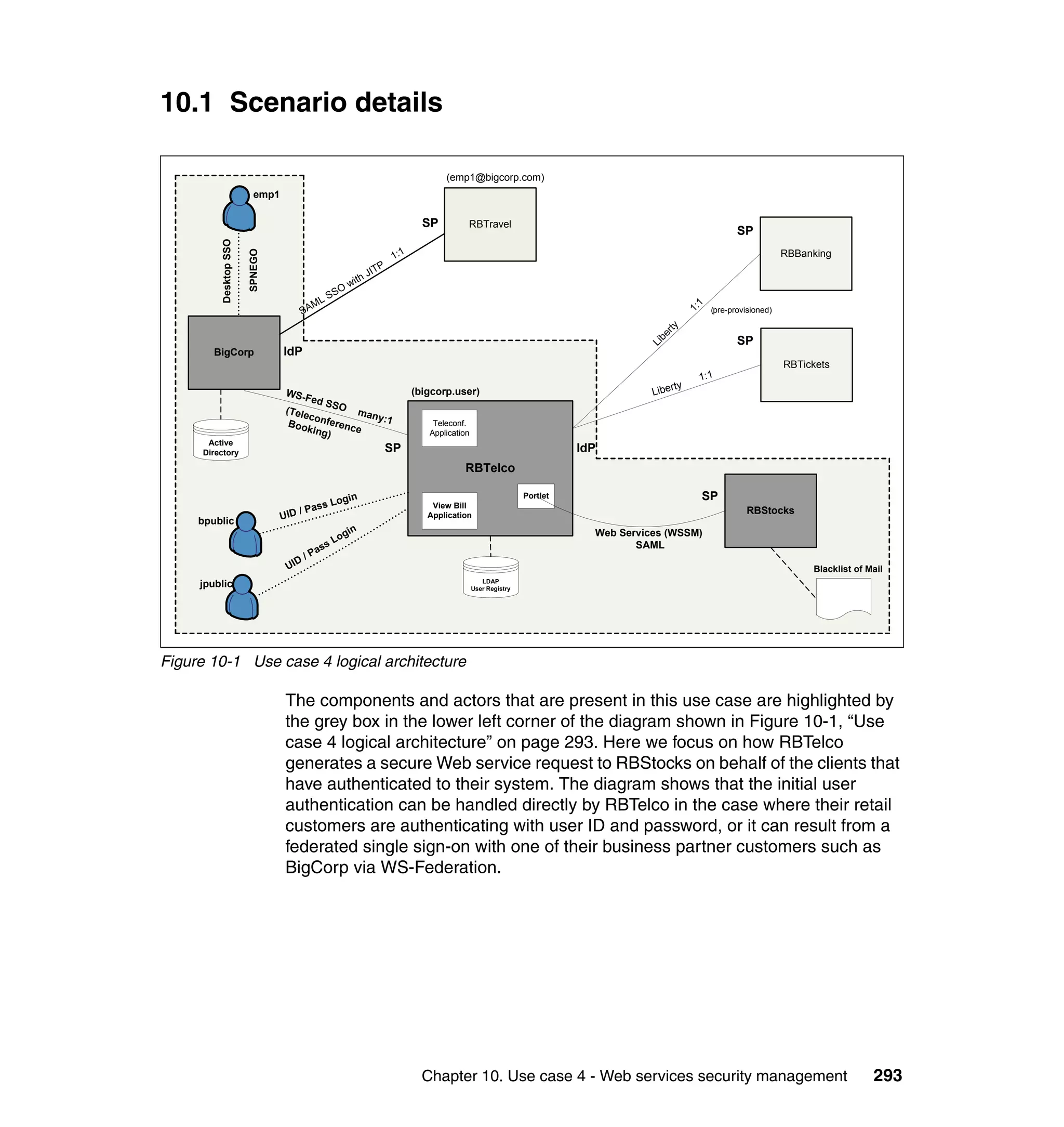10.1 Scenario details

                                                                                  (emp1@bigcorp.com)
                          emp1

                                                                             SP         RBTravel
          Desktop SSO                                                                                                                                    SP
                        SPNEGO                                       1:1                                                                                              RBBanking
                                                               ITP
                                                             hJ
                                                         wi t
                                                     O
                                                   SS
                                         ML




                                                                                                                                              1
                                       SA                                                                                                         (pre-provisioned)




                                                                                                                                            1:
                                                                                                                                      rty
                                                                                                                                   be
                                                                                                                                                         SP




                                                                                                                                 Li
        BigCorp                  IdP
                                                                                                                                                                      RBTickets
                                                                                                                                              1:1
                                                                                                                                       ty
                                 WS-                                       (bigcorp.user)                                         Liber
                                     Fed
                                          SSO
                                 (Tele        man
                                      co          y:1
                                  Boo nferenc                                  Teleconf.
                                      king    e
                                           )                                  Application
       Active
      Directory                                                  SP                                                   IdP
                                                                                       RBTelco

                                                   gin                                                      Portlet                           SP
                                               s Lo
                                       / Pas
                                                                               View Bill
                                                                                                                                                           RBStocks
     bpublic                     UID                                          Application
                                                       in                                                               Web Services (WSSM)
                                                     og
                                                   sL                                                                          SAML
                                              as
                                         /P
                                     D
                                  UI                                                                                                                                       Blacklist of Mail
     jpublic                                                                                   LDAP
                                                                                            User Registry




Figure 10-1 Use case 4 logical architecture

                                 The components and actors that are present in this use case are highlighted by
                                 the grey box in the lower left corner of the diagram shown in Figure 10-1, “Use
                                 case 4 logical architecture” on page 293. Here we focus on how RBTelco
                                 generates a secure Web service request to RBStocks on behalf of the clients that
                                 have authenticated to their system. The diagram shows that the initial user
                                 authentication can be handled directly by RBTelco in the case where their retail
                                 customers are authenticating with user ID and password, or it can result from a
                                 federated single sign-on with one of their business partner customers such as
                                 BigCorp via WS-Federation.




                                                                             Chapter 10. Use case 4 - Web services security management                                                   293
 