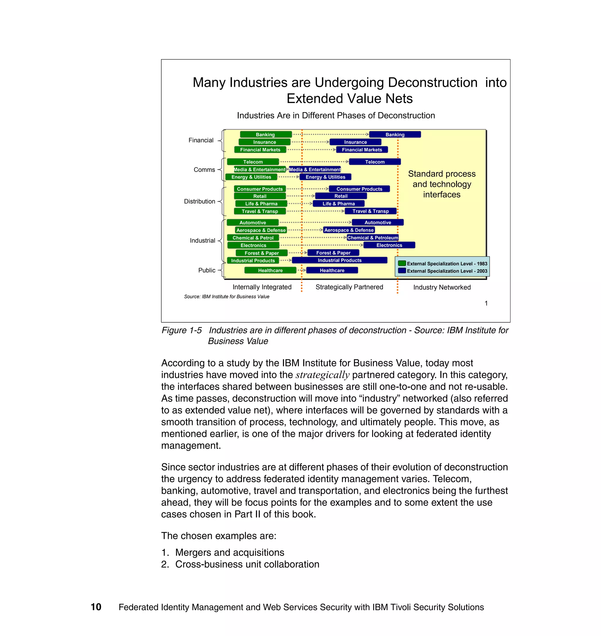 Many Industries are Undergoing Deconstruction into
                                        Extended Value Nets
                                             Industries Are in Different Phases of Deconstruction

                                                      Banking                                                 Banking
                       Financial                     Insurance                            Insurance
                                               Financial Markets                          Financial Markets

                                                Telecom                                             Telecom
                         Comms              Media & Entertainment Media & Entertainment
                                           Energy & Utilities           Energy & Utilities                              Standard process
                                             Consumer Products                        Consumer Products
                                                                                                                         and technology
                                                  Retail                             Retail                                interfaces
                     Distribution                Life & Pharma                 Life & Pharma
                                                Travel & Transp                                Travel & Transp

                                               Automotive                                          Automotive
                                             Aerospace & Defense                Aerospace & Defense
                                           Chemical & Petrol                                 Chemical & Petroleum
                       Industrial
                                               Electronics                                              Electronics
                                                 Forest & Paper              Forest & Paper
                                           Industrial Products               Industrial Products
                                                                                                                        External Specialization Level - 1983
                           Public                      Healthcare             Healthcare                                External Specialization Level - 2003


                                           Internally Integrated            Strategically Partnered                       Industry Networked
                     Source: IBM Institute for Business Value
                                                                                                                                                          1



               Figure 1-5 Industries are in different phases of deconstruction - Source: IBM Institute for
                          Business Value

               According to a study by the IBM Institute for Business Value, today most
               industries have moved into the strategically partnered category. In this category,
               the interfaces shared between businesses are still one-to-one and not re-usable.
               As time passes, deconstruction will move into “industry” networked (also referred
               to as extended value net), where interfaces will be governed by standards with a
               smooth transition of process, technology, and ultimately people. This move, as
               mentioned earlier, is one of the major drivers for looking at federated identity
               management.

               Since sector industries are at different phases of their evolution of deconstruction
               the urgency to address federated identity management varies. Telecom,
               banking, automotive, travel and transportation, and electronics being the furthest
               ahead, they will be focus points for the examples and to some extent the use
               cases chosen in Part II of this book.

               The chosen examples are:
               1. Mergers and acquisitions
               2. Cross-business unit collaboration



10   Federated Identity Management and Web Services Security with IBM Tivoli Security Solutions
 