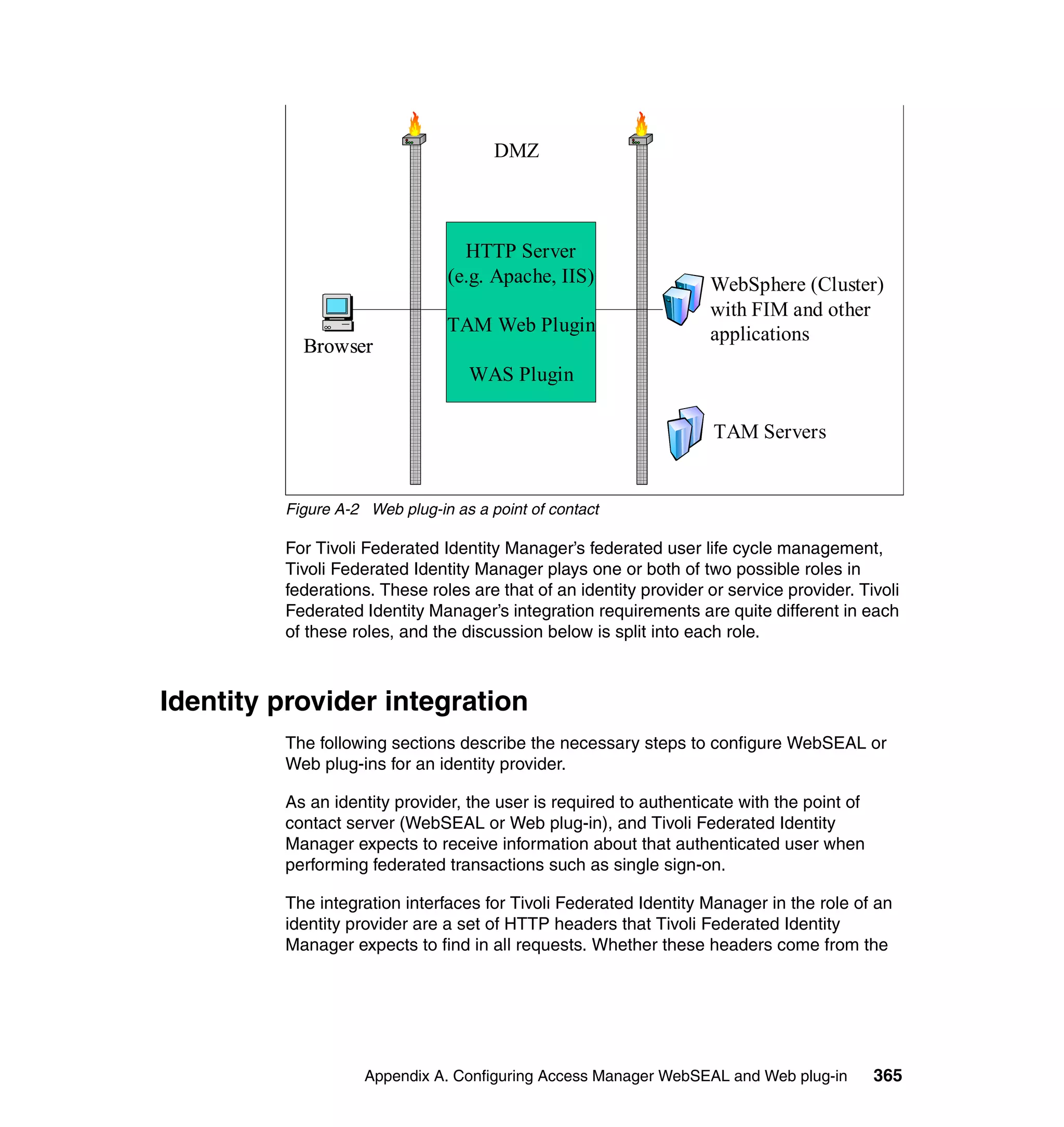 DMZ



                                 HTTP Server
                               (e.g. Apache, IIS)                  WebSphere (Cluster)
                                                                   with FIM and other
                               TAM Web Plugin                      applications
           Browser
                                  WAS Plugin

                                                                    TAM Servers


         Figure A-2 Web plug-in as a point of contact

         For Tivoli Federated Identity Manager’s federated user life cycle management,
         Tivoli Federated Identity Manager plays one or both of two possible roles in
         federations. These roles are that of an identity provider or service provider. Tivoli
         Federated Identity Manager’s integration requirements are quite different in each
         of these roles, and the discussion below is split into each role.



Identity provider integration
         The following sections describe the necessary steps to configure WebSEAL or
         Web plug-ins for an identity provider.

         As an identity provider, the user is required to authenticate with the point of
         contact server (WebSEAL or Web plug-in), and Tivoli Federated Identity
         Manager expects to receive information about that authenticated user when
         performing federated transactions such as single sign-on.

         The integration interfaces for Tivoli Federated Identity Manager in the role of an
         identity provider are a set of HTTP headers that Tivoli Federated Identity
         Manager expects to find in all requests. Whether these headers come from the




                    Appendix A. Configuring Access Manager WebSEAL and Web plug-in         365
 