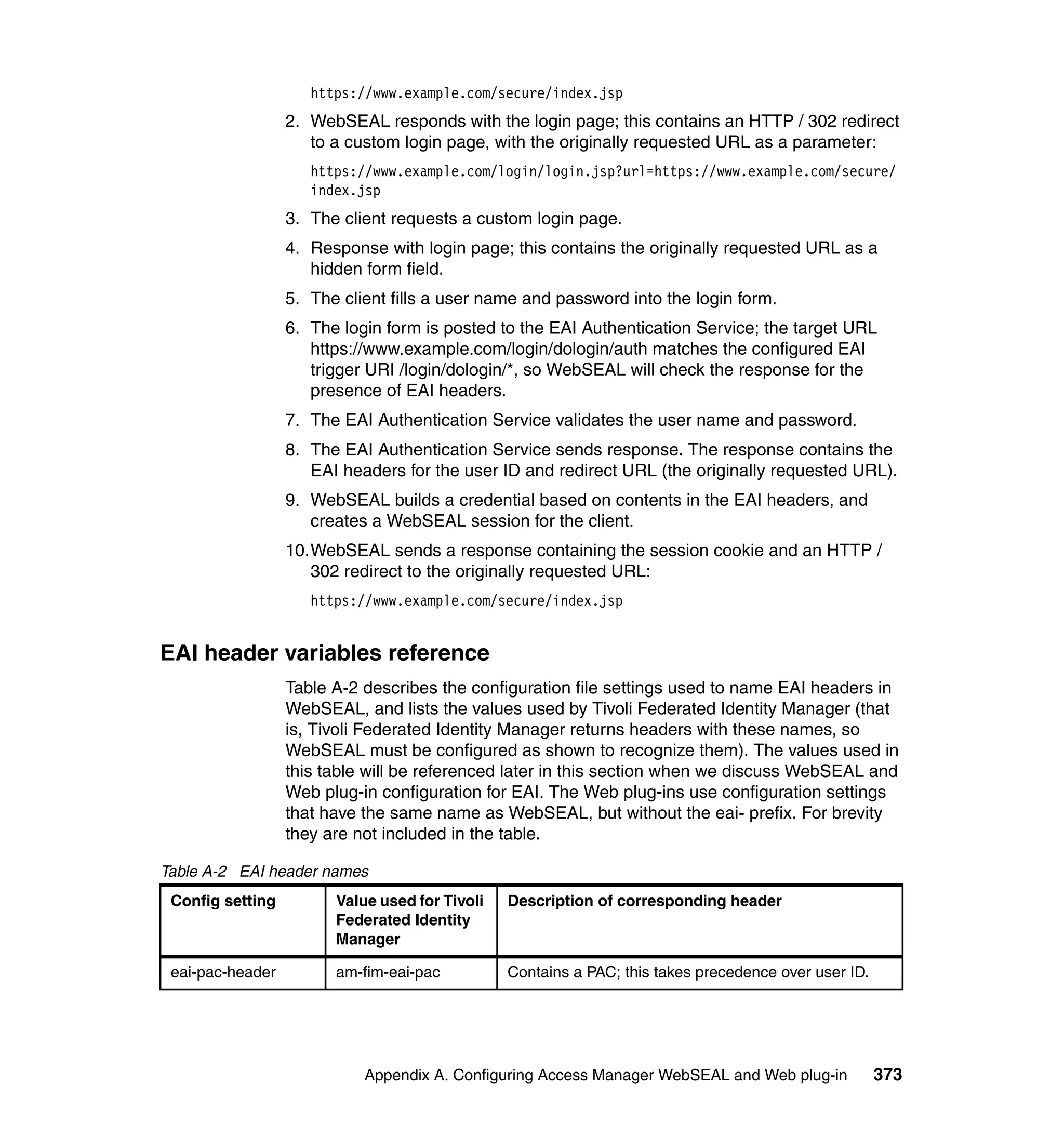https://www.example.com/secure/index.jsp
                  2. WebSEAL responds with the login page; this contains an HTTP / 302 redirect
                     to a custom login page, with the originally requested URL as a parameter:
                     https://www.example.com/login/login.jsp?url=https://www.example.com/secure/
                     index.jsp
                  3. The client requests a custom login page.
                  4. Response with login page; this contains the originally requested URL as a
                     hidden form field.
                  5. The client fills a user name and password into the login form.
                  6. The login form is posted to the EAI Authentication Service; the target URL
                     https://www.example.com/login/dologin/auth matches the configured EAI
                     trigger URI /login/dologin/*, so WebSEAL will check the response for the
                     presence of EAI headers.
                  7. The EAI Authentication Service validates the user name and password.
                  8. The EAI Authentication Service sends response. The response contains the
                     EAI headers for the user ID and redirect URL (the originally requested URL).
                  9. WebSEAL builds a credential based on contents in the EAI headers, and
                     creates a WebSEAL session for the client.
                  10.WebSEAL sends a response containing the session cookie and an HTTP /
                     302 redirect to the originally requested URL:
                     https://www.example.com/secure/index.jsp


EAI header variables reference
                  Table A-2 describes the configuration file settings used to name EAI headers in
                  WebSEAL, and lists the values used by Tivoli Federated Identity Manager (that
                  is, Tivoli Federated Identity Manager returns headers with these names, so
                  WebSEAL must be configured as shown to recognize them). The values used in
                  this table will be referenced later in this section when we discuss WebSEAL and
                  Web plug-in configuration for EAI. The Web plug-ins use configuration settings
                  that have the same name as WebSEAL, but without the eai- prefix. For brevity
                  they are not included in the table.

Table A-2 EAI header names
 Config setting         Value used for Tivoli   Description of corresponding header
                        Federated Identity
                        Manager

 eai-pac-header         am-fim-eai-pac          Contains a PAC; this takes precedence over user ID.




                            Appendix A. Configuring Access Manager WebSEAL and Web plug-in            373
 