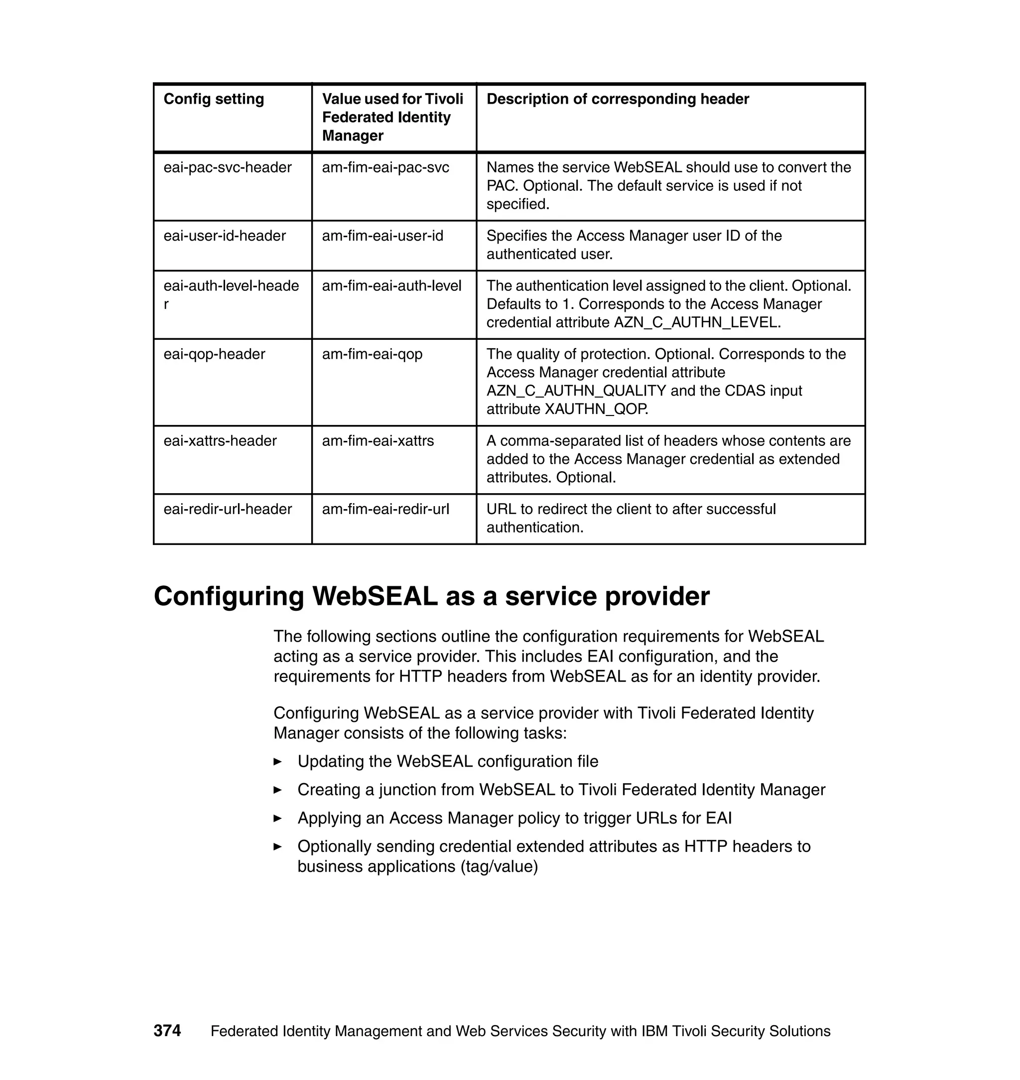 Config setting            Value used for Tivoli   Description of corresponding header
                           Federated Identity
                           Manager

 eai-pac-svc-header        am-fim-eai-pac-svc      Names the service WebSEAL should use to convert the
                                                   PAC. Optional. The default service is used if not
                                                   specified.

 eai-user-id-header        am-fim-eai-user-id      Specifies the Access Manager user ID of the
                                                   authenticated user.

 eai-auth-level-heade      am-fim-eai-auth-level   The authentication level assigned to the client. Optional.
 r                                                 Defaults to 1. Corresponds to the Access Manager
                                                   credential attribute AZN_C_AUTHN_LEVEL.

 eai-qop-header            am-fim-eai-qop          The quality of protection. Optional. Corresponds to the
                                                   Access Manager credential attribute
                                                   AZN_C_AUTHN_QUALITY and the CDAS input
                                                   attribute XAUTHN_QOP.

 eai-xattrs-header         am-fim-eai-xattrs       A comma-separated list of headers whose contents are
                                                   added to the Access Manager credential as extended
                                                   attributes. Optional.

 eai-redir-url-header      am-fim-eai-redir-url    URL to redirect the client to after successful
                                                   authentication.



Configuring WebSEAL as a service provider
                  The following sections outline the configuration requirements for WebSEAL
                  acting as a service provider. This includes EAI configuration, and the
                  requirements for HTTP headers from WebSEAL as for an identity provider.

                  Configuring WebSEAL as a service provider with Tivoli Federated Identity
                  Manager consists of the following tasks:
                        Updating the WebSEAL configuration file
                        Creating a junction from WebSEAL to Tivoli Federated Identity Manager
                        Applying an Access Manager policy to trigger URLs for EAI
                        Optionally sending credential extended attributes as HTTP headers to
                        business applications (tag/value)




374     Federated Identity Management and Web Services Security with IBM Tivoli Security Solutions
 