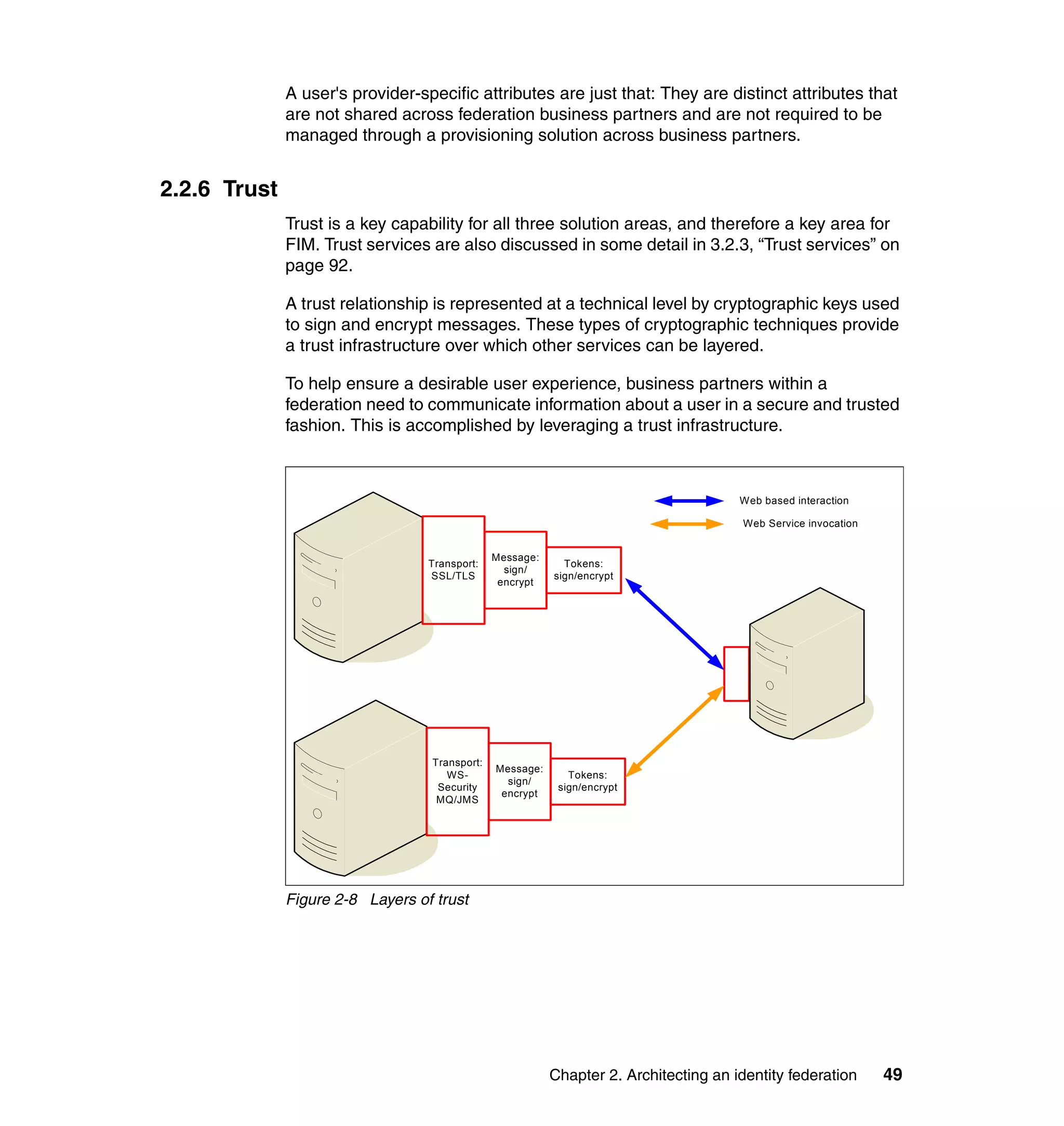 A user's provider-specific attributes are just that: They are distinct attributes that
              are not shared across federation business partners and are not required to be
              managed through a provisioning solution across business partners.


2.2.6 Trust
              Trust is a key capability for all three solution areas, and therefore a key area for
              FIM. Trust services are also discussed in some detail in 3.2.3, “Trust services” on
              page 92.

              A trust relationship is represented at a technical level by cryptographic keys used
              to sign and encrypt messages. These types of cryptographic techniques provide
              a trust infrastructure over which other services can be layered.

              To help ensure a desirable user experience, business partners within a
              federation need to communicate information about a user in a secure and trusted
              fashion. This is accomplished by leveraging a trust infrastructure.



                                                                                      Web based interaction

                                                                                      Web Service invocation


                                               Message:
                                  Transport:                Tokens:
                                                 sign/
                                  SSL/TLS                 sign/encrypt
                                                encrypt




                                  Transport:
                                               Message:
                                     WS-                     Tokens:
                                                 sign/
                                   Security                sign/encrypt
                                                encrypt
                                   MQ/JMS




              Figure 2-8 Layers of trust




                                                          Chapter 2. Architecting an identity federation       49
 