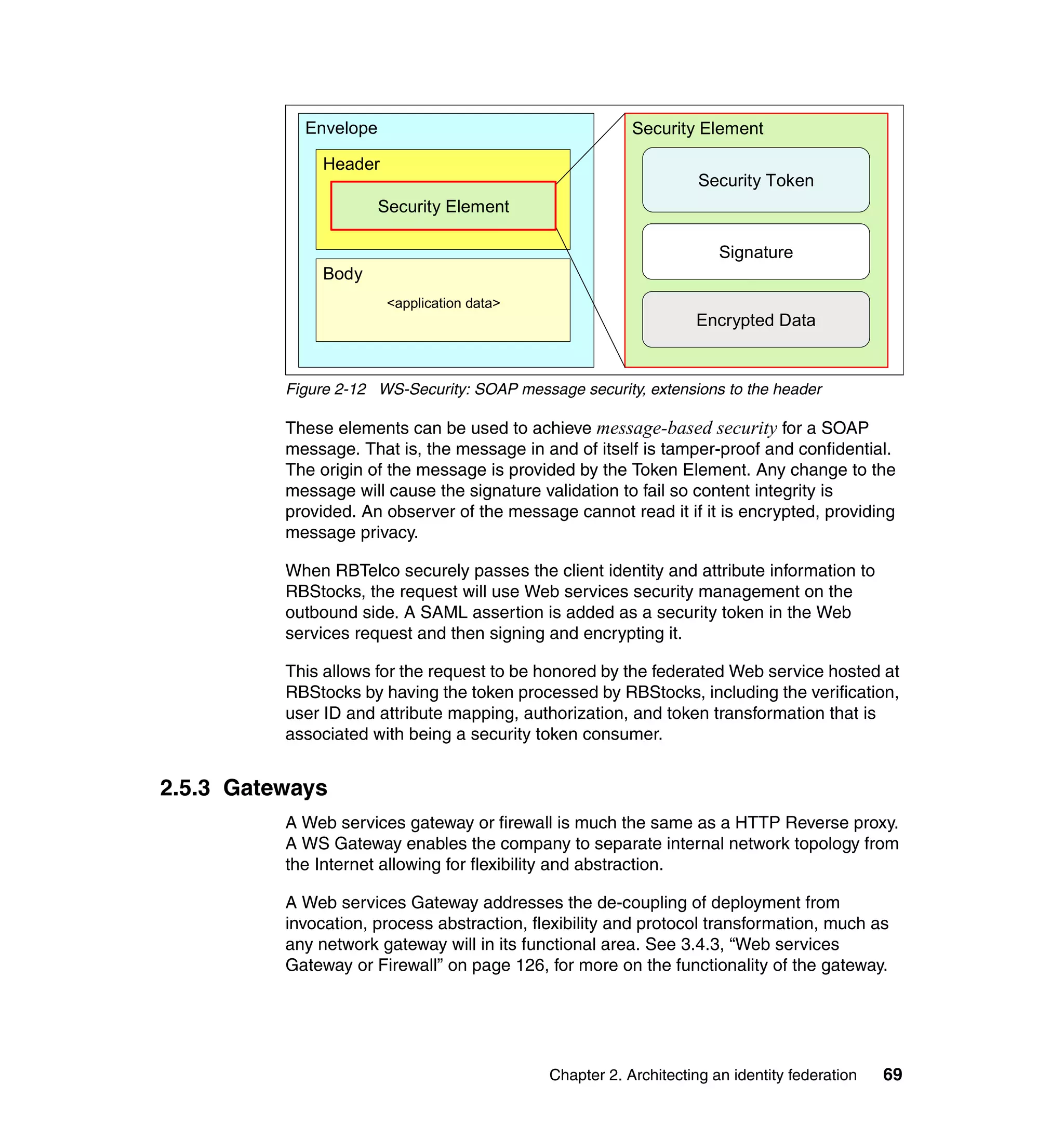 Envelope                                     Security Element

               Header
                                                                   Security Token
                       Security Element

                                                                      Signature
               Body
                        <application data>
                                                                  Encrypted Data


          Figure 2-12 WS-Security: SOAP message security, extensions to the header

          These elements can be used to achieve message-based security for a SOAP
          message. That is, the message in and of itself is tamper-proof and confidential.
          The origin of the message is provided by the Token Element. Any change to the
          message will cause the signature validation to fail so content integrity is
          provided. An observer of the message cannot read it if it is encrypted, providing
          message privacy.

          When RBTelco securely passes the client identity and attribute information to
          RBStocks, the request will use Web services security management on the
          outbound side. A SAML assertion is added as a security token in the Web
          services request and then signing and encrypting it.

          This allows for the request to be honored by the federated Web service hosted at
          RBStocks by having the token processed by RBStocks, including the verification,
          user ID and attribute mapping, authorization, and token transformation that is
          associated with being a security token consumer.


2.5.3 Gateways
          A Web services gateway or firewall is much the same as a HTTP Reverse proxy.
          A WS Gateway enables the company to separate internal network topology from
          the Internet allowing for flexibility and abstraction.

          A Web services Gateway addresses the de-coupling of deployment from
          invocation, process abstraction, flexibility and protocol transformation, much as
          any network gateway will in its functional area. See 3.4.3, “Web services
          Gateway or Firewall” on page 126, for more on the functionality of the gateway.




                                             Chapter 2. Architecting an identity federation   69
 