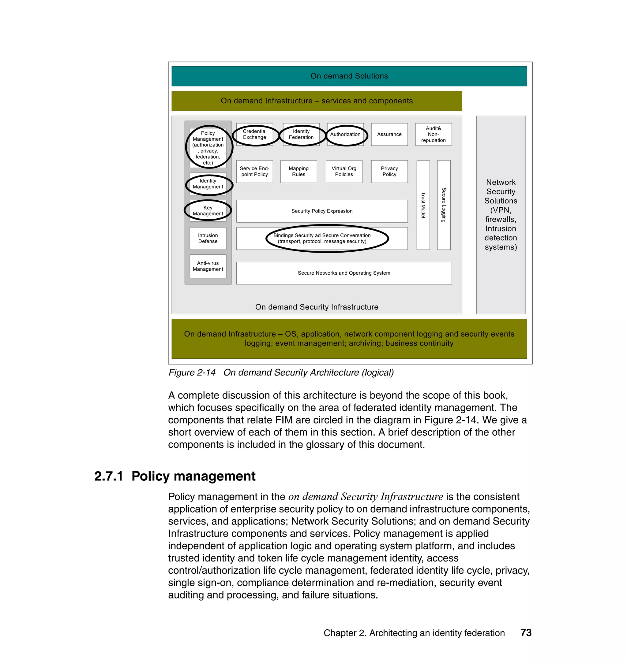 On demand Solutions


                             On demand Infrastructure – services and components


                                                                                                           Audit&
                    Policy        Credential           Identity
                                                                       Authorization        Assurance       Non-
               Management         Exchange            Federation
                                                                                                         repudation
               (authorization
                  , privacy,
                 federation,
                     etc.)
                                 Service End-         Mapping           Virtual Org          Privacy
                                 point Policy          Rules             Policies            Policy
                 Identity
               Management
                                                                                                                                       Network
                                                                                                                                       Security




                                                                                                                      Secure Logging
                                                                                                        Trust Model
                                                                                                                                       Solutions
                  Key
               Management
                                                       Security Policy Expression                                                        (VPN,
                                                                                                                                       firewalls,
                                                                                                                                       Intrusion
                 Intrusion                      Bindings Security ad Secure Conversation
                 Defense                          (transport, protocol, message security)
                                                                                                                                       detection
                                                                                                                                       systems)
                Anti-virus
               Management
                                                          Secure Networks and Operating System




                                       On demand Security Infrastructure


             On demand Infrastructure – OS, application, network component logging and security events
                            logging; event management; archiving; business continuity


          Figure 2-14 On demand Security Architecture (logical)

          A complete discussion of this architecture is beyond the scope of this book,
          which focuses specifically on the area of federated identity management. The
          components that relate FIM are circled in the diagram in Figure 2-14. We give a
          short overview of each of them in this section. A brief description of the other
          components is included in the glossary of this document.


2.7.1 Policy management
          Policy management in the on demand Security Infrastructure is the consistent
          application of enterprise security policy to on demand infrastructure components,
          services, and applications; Network Security Solutions; and on demand Security
          Infrastructure components and services. Policy management is applied
          independent of application logic and operating system platform, and includes
          trusted identity and token life cycle management identity, access
          control/authorization life cycle management, federated identity life cycle, privacy,
          single sign-on, compliance determination and re-mediation, security event
          auditing and processing, and failure situations.


                                                                     Chapter 2. Architecting an identity federation                                 73
 