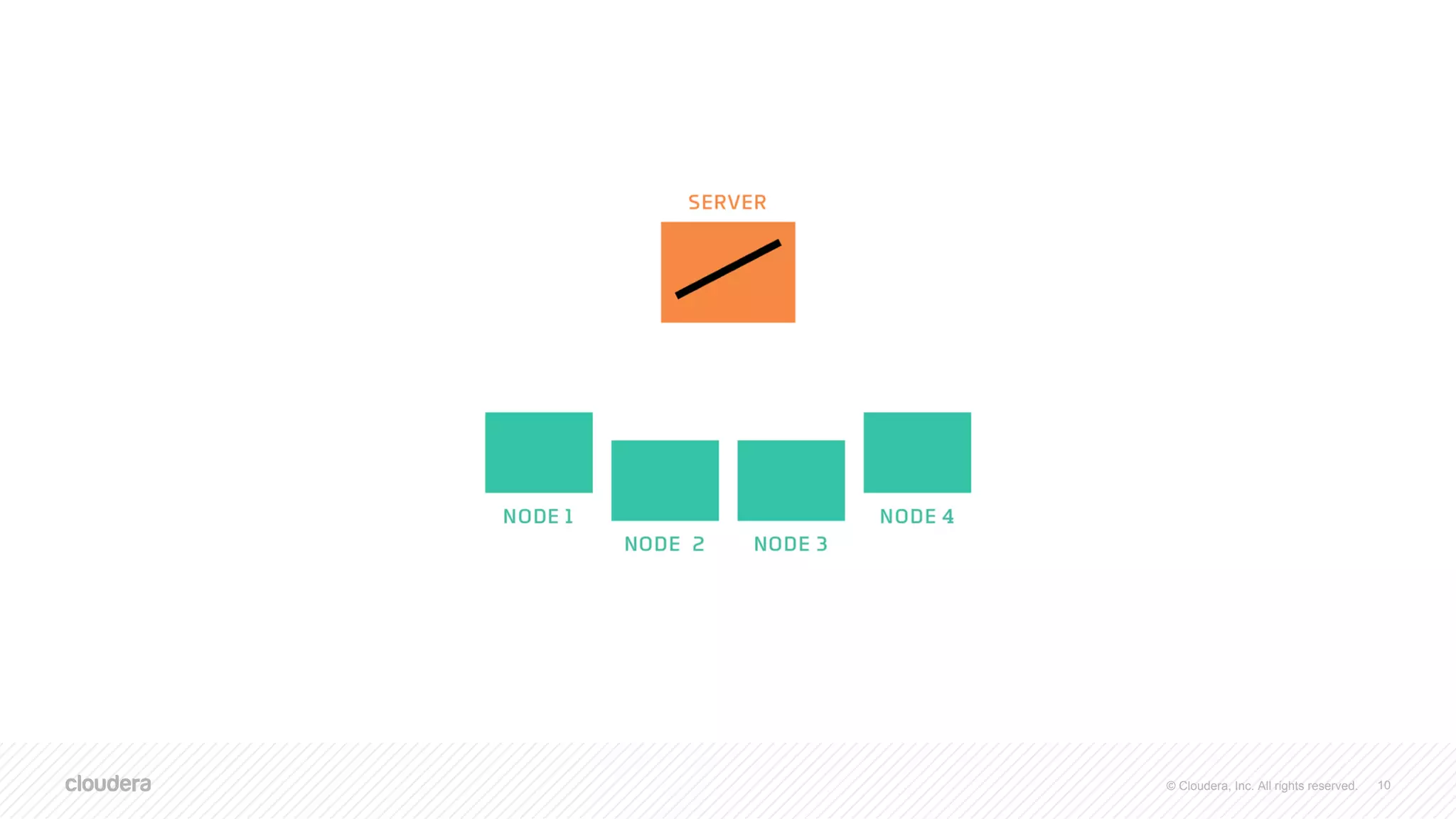 © Cloudera, Inc. All rights reserved. 10
 