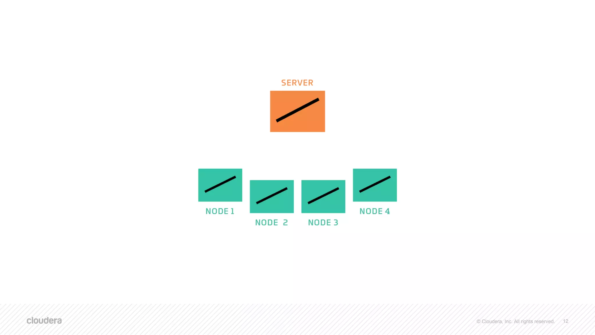 © Cloudera, Inc. All rights reserved. 12
 