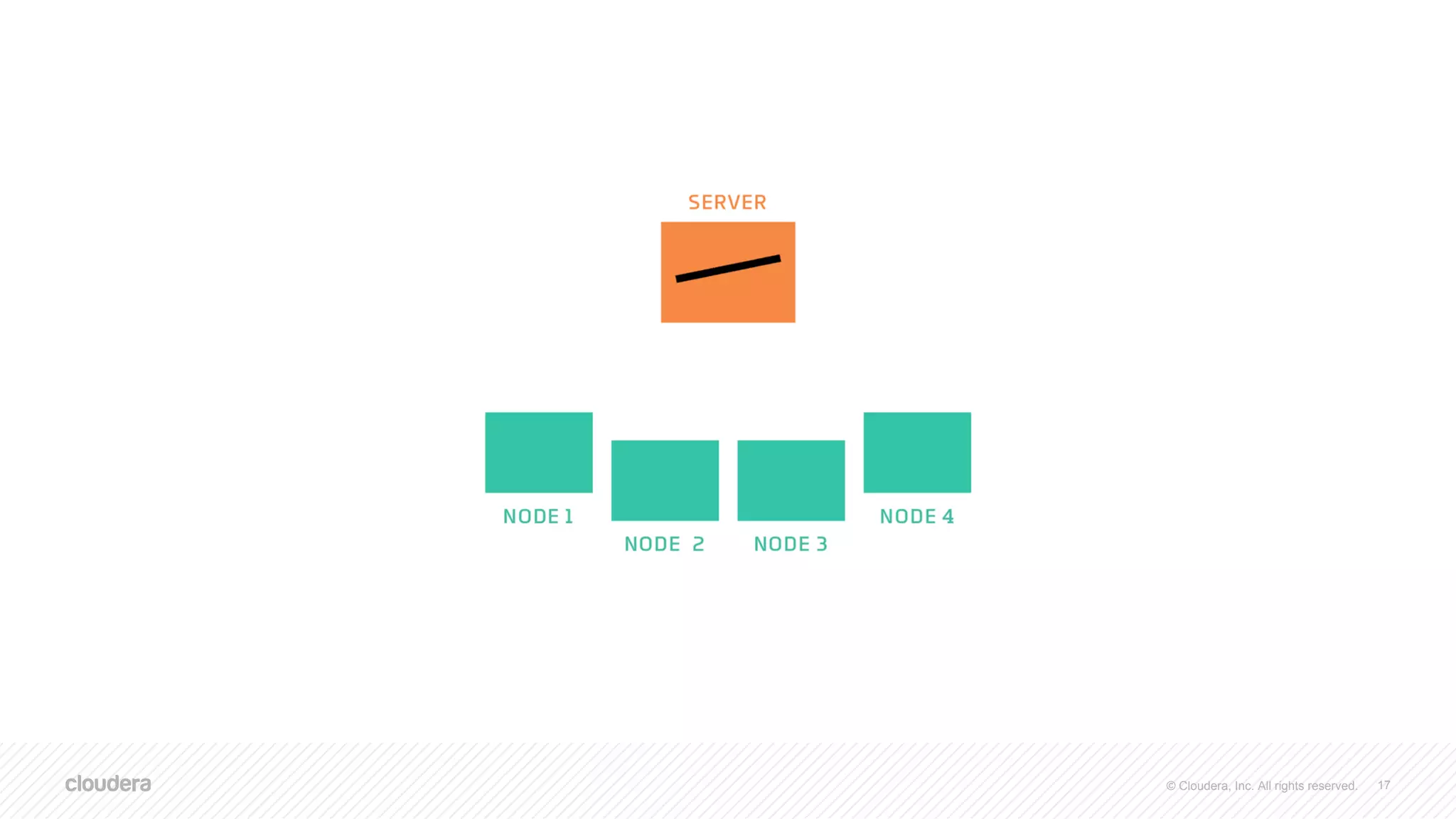 © Cloudera, Inc. All rights reserved. 17
 