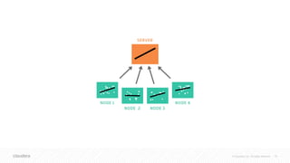 Federated Learning: ML with Privacy on the Edge 11.15.18