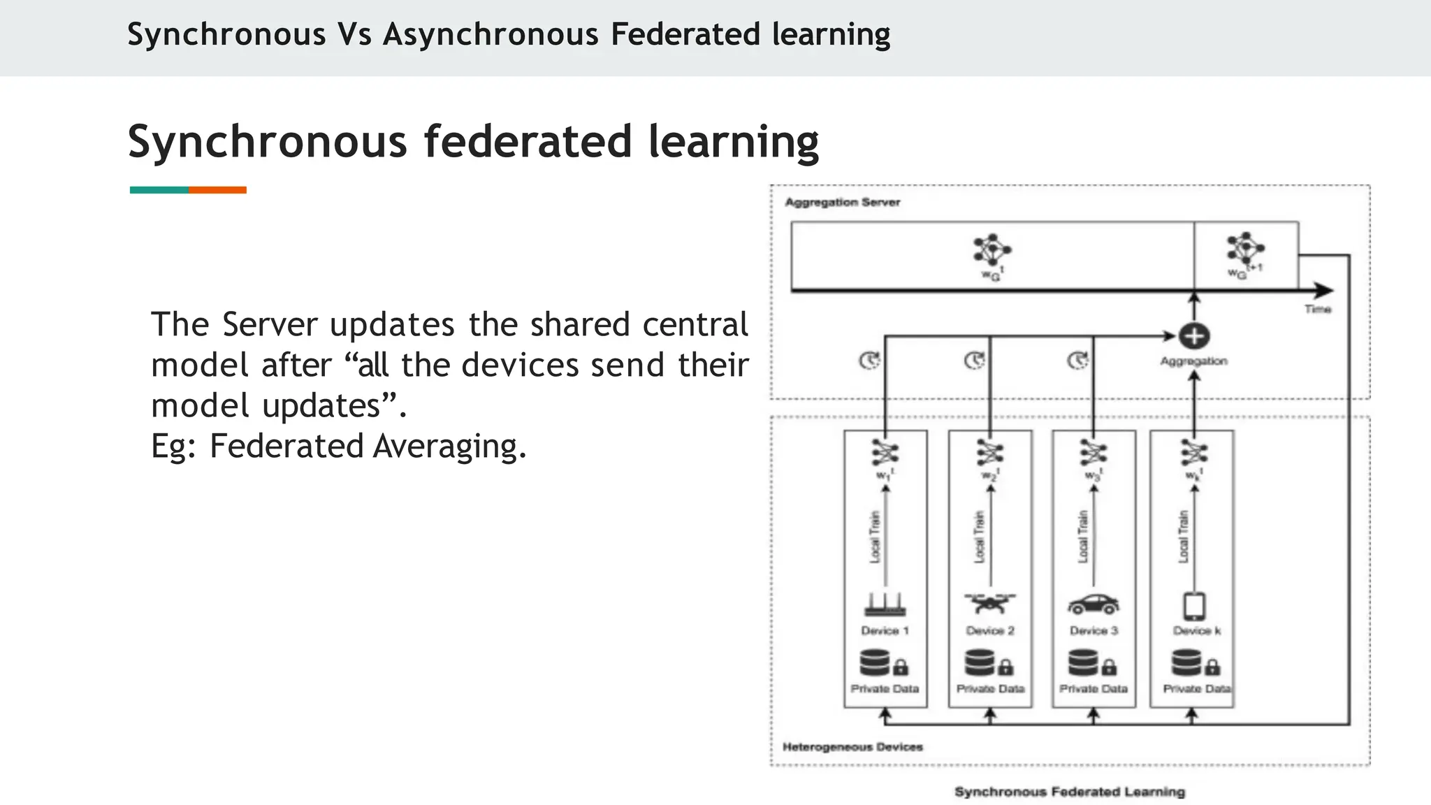 Synchronous Vs Asynchronous Federated learning
Synchronous federated learning
The Server updates the shared central
model after “all the devices send their
model updates”.
Eg: Federated Averaging.
 