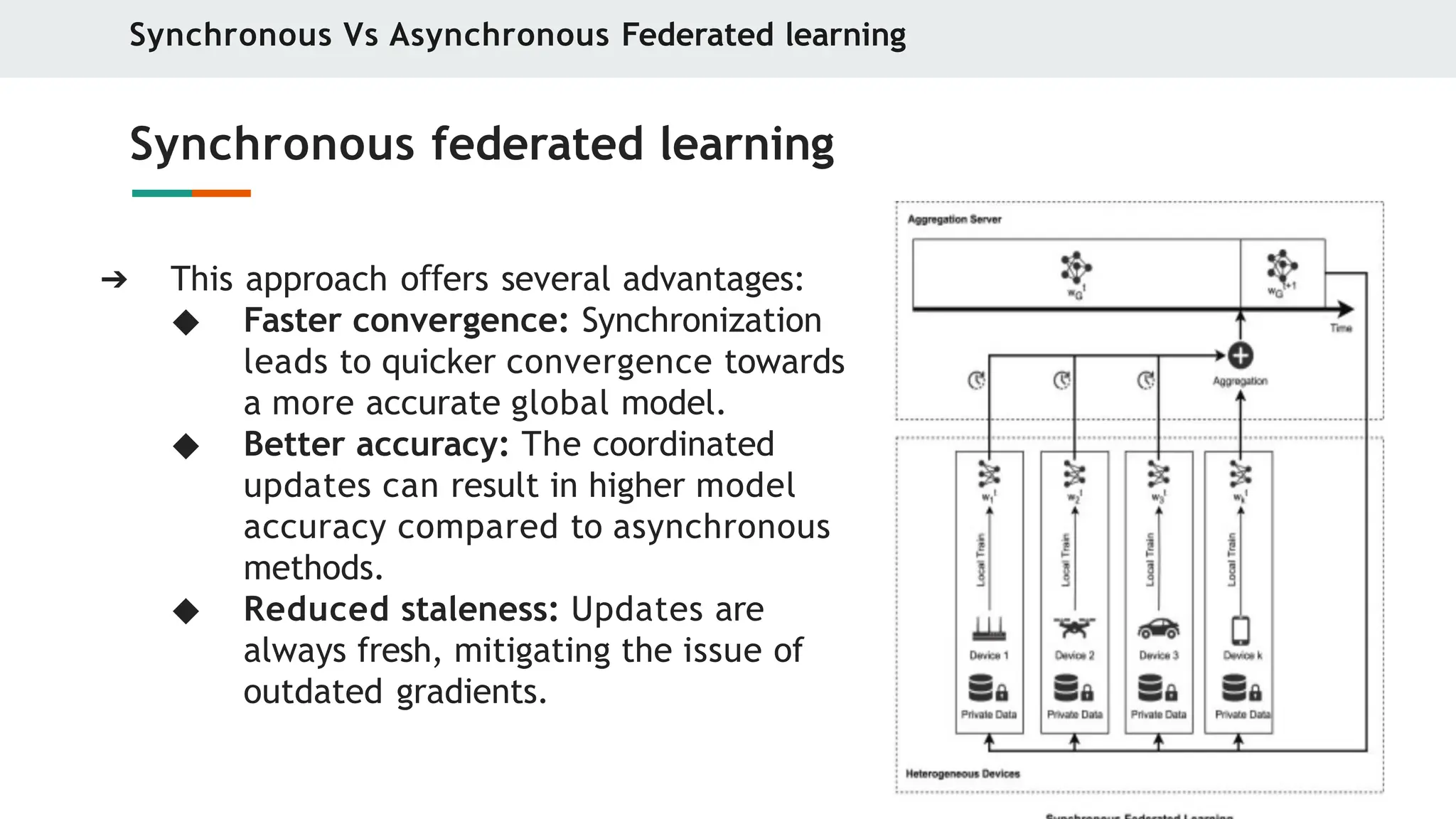 Synchronous Vs Asynchronous Federated learning
Synchronous federated learning
➔ This approach o ers
ﬀ several advantages:
◆ Faster convergence: Synchronization
leads to quicker convergence towards
a more accurate global model.
◆ Better accuracy: The coordinated
updates can result in higher model
accuracy compared to asynchronous
methods.
◆ Reduced staleness: Updates are
always fresh, mitigating the issue of
outdated gradients.
 
