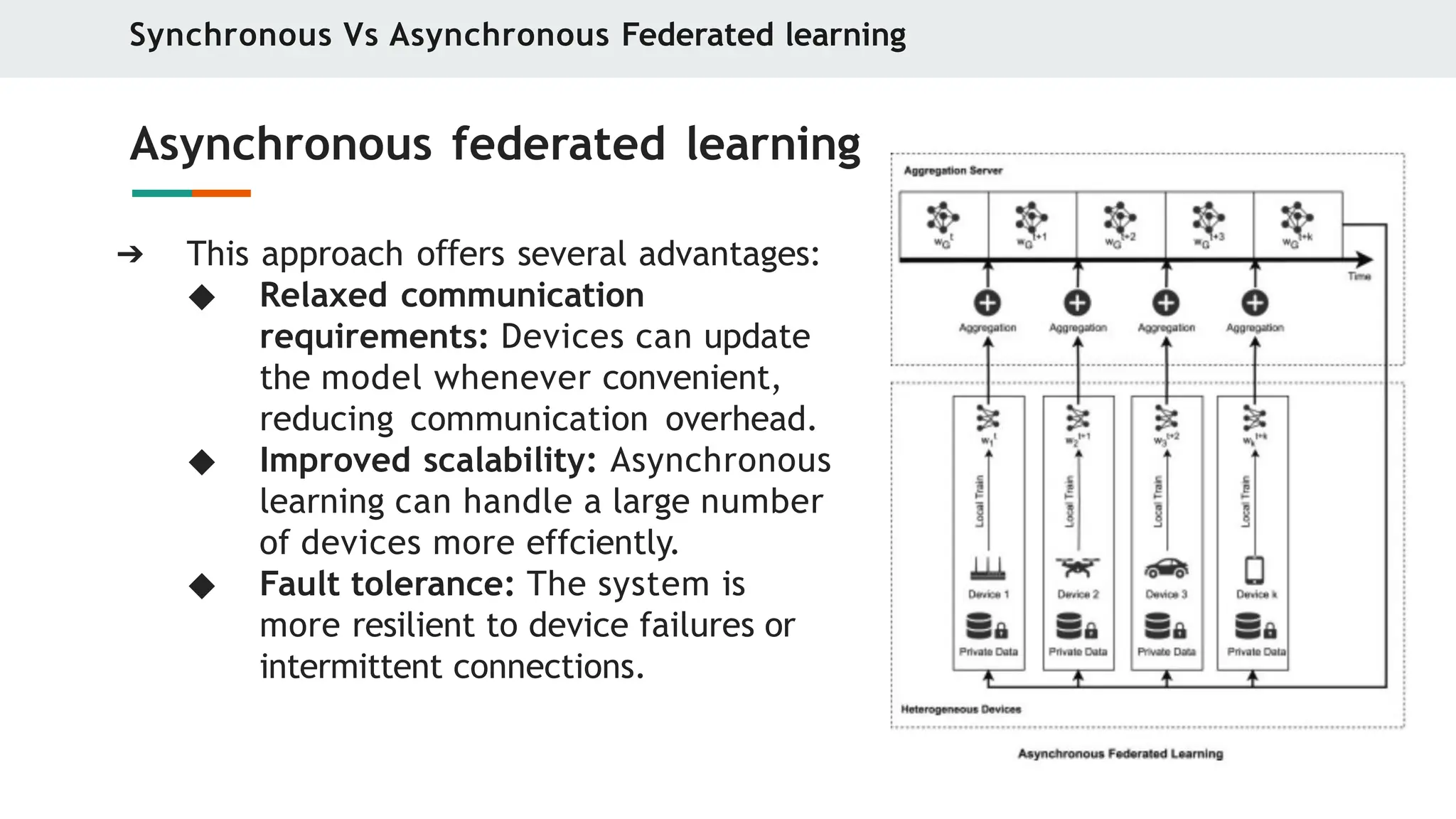 Synchronous Vs Asynchronous Federated learning
Asynchronous federated learning
➔ This approach o ers
ﬀ several advantages:
◆ Relaxed communication
requirements: Devices can update
the model whenever convenient,
reducing communication overhead.
◆ Improved scalability: Asynchronous
learning can handle a large number
of devices more effciently.
◆ Fault tolerance: The system is
more resilient to device failures or
intermittent connections.
 