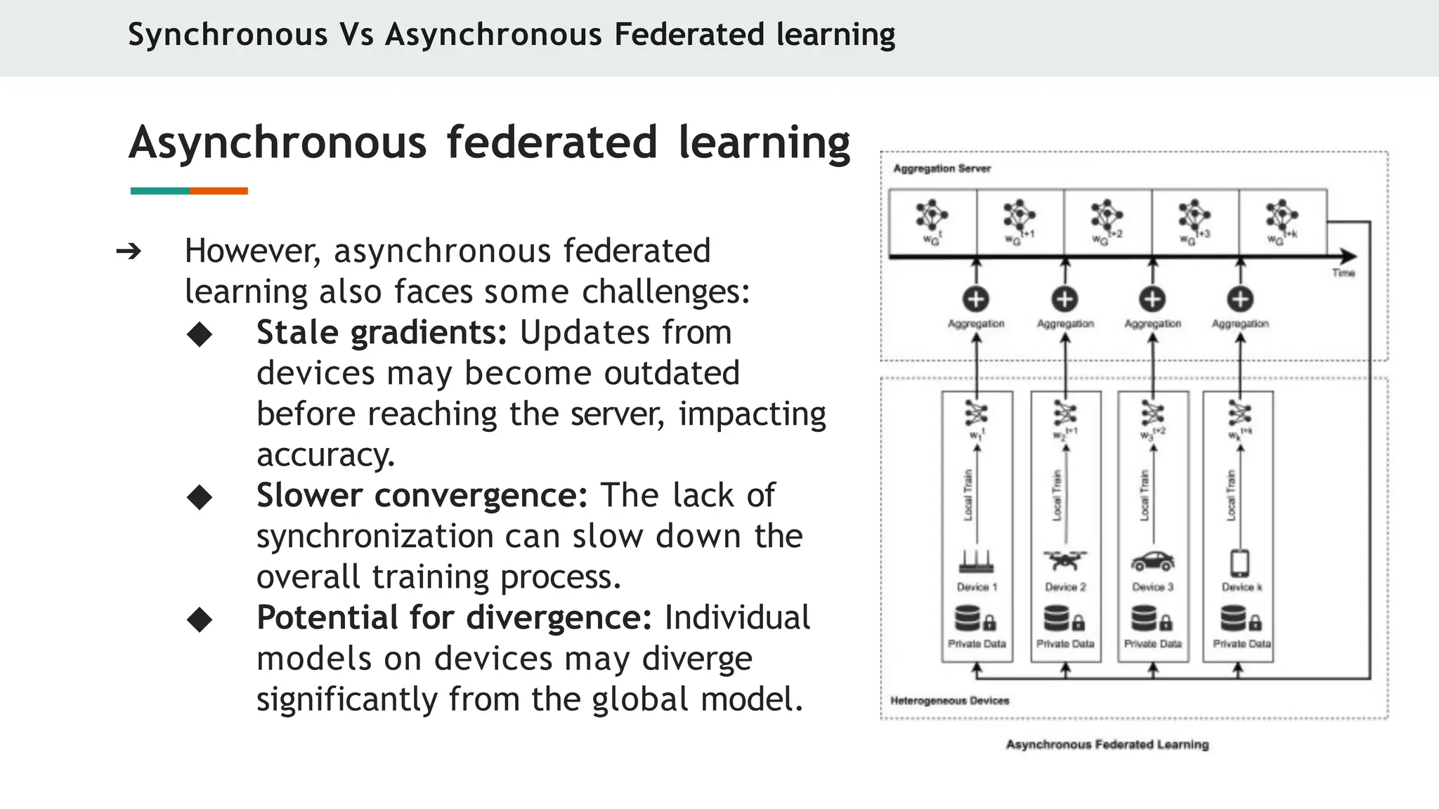 Synchronous Vs Asynchronous Federated learning
Asynchronous federated learning
➔ However, asynchronous federated
learning also faces some challenges:
◆ Stale gradients: Updates from
devices may become outdated
before reaching the server, impacting
accuracy.
◆ Slower convergence: The lack of
synchronization can slow down the
overall training process.
◆ Potential for divergence: Individual
models on devices may diverge
significantly from the global model.
 