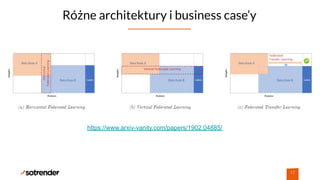Różne architektury i business case’y
17
https://www.arxiv-vanity.com/papers/1902.04885/
 