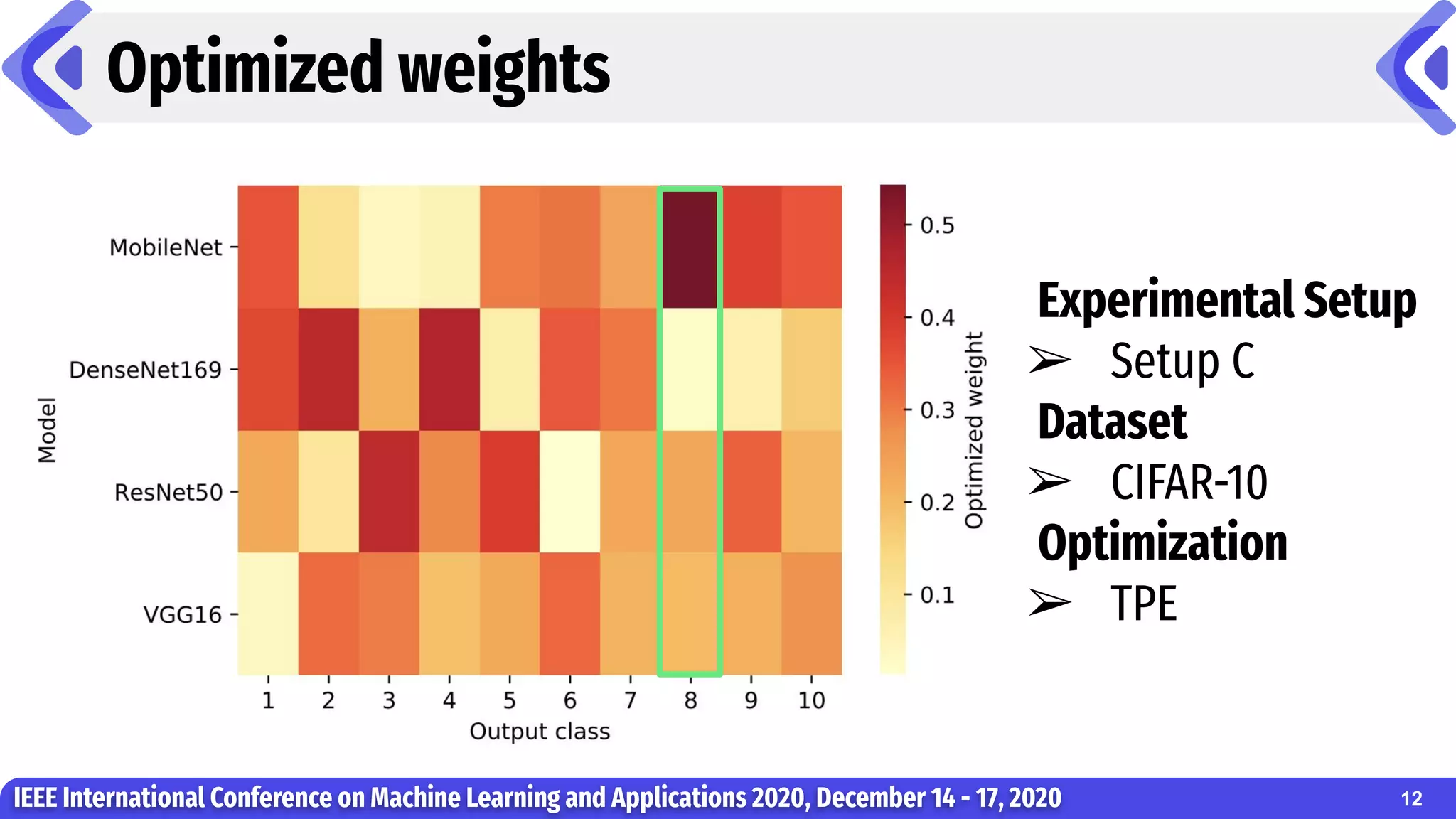 Optimized weights
IEEE International Conference on Machine Learning and Applications 2020, December 14 - 17, 2020
Experimental Setup
➢ Setup C
Dataset
➢ CIFAR-10
Optimization
➢ TPE
12
 
