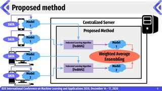 Federated Learning of Neural Network Models with Heterogeneous ...