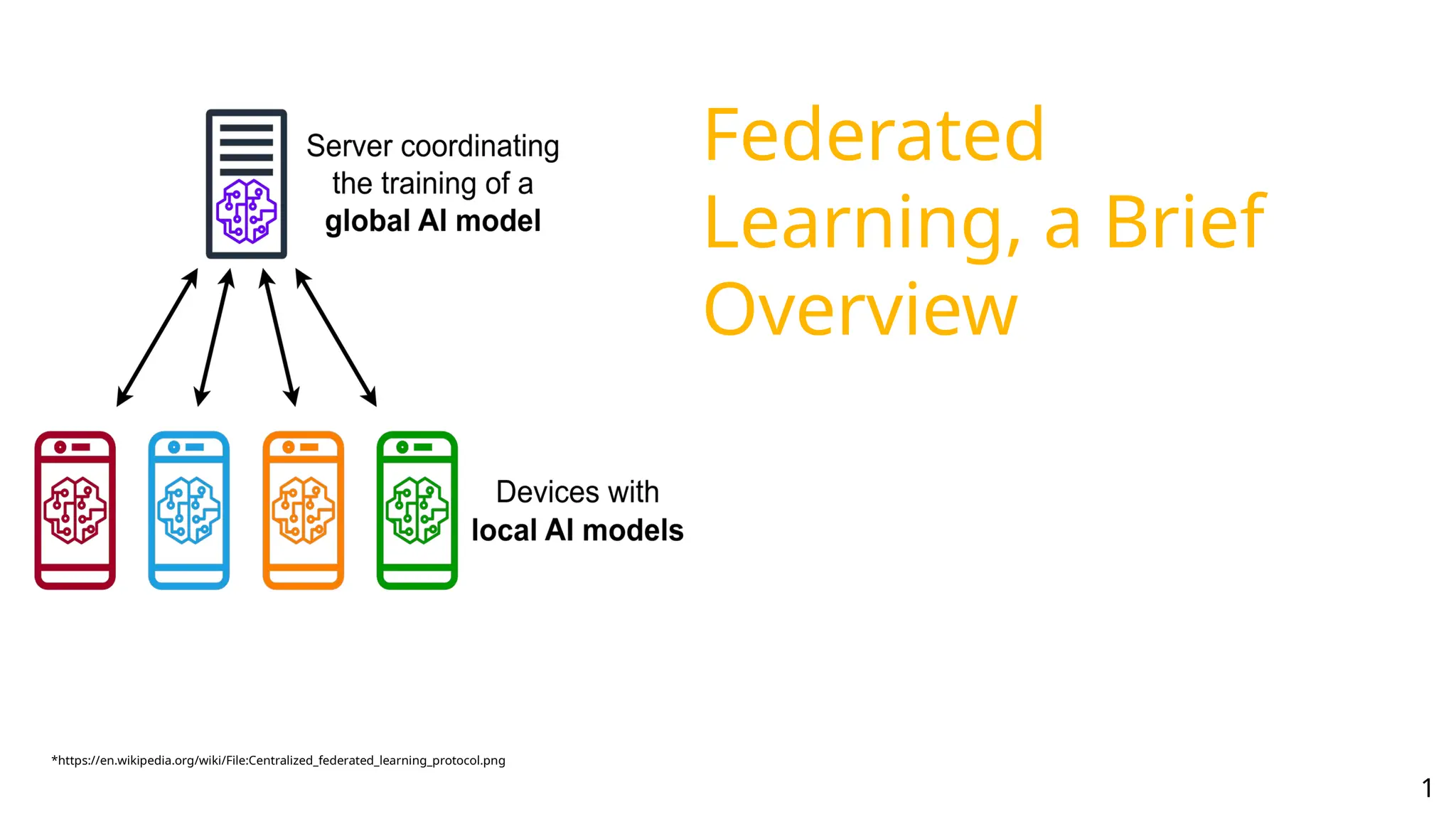 Federated
Learning, a Brief
Overview
*https://en.wikipedia.org/wiki/File:Centralized_federated_learning_protocol.png
1
 