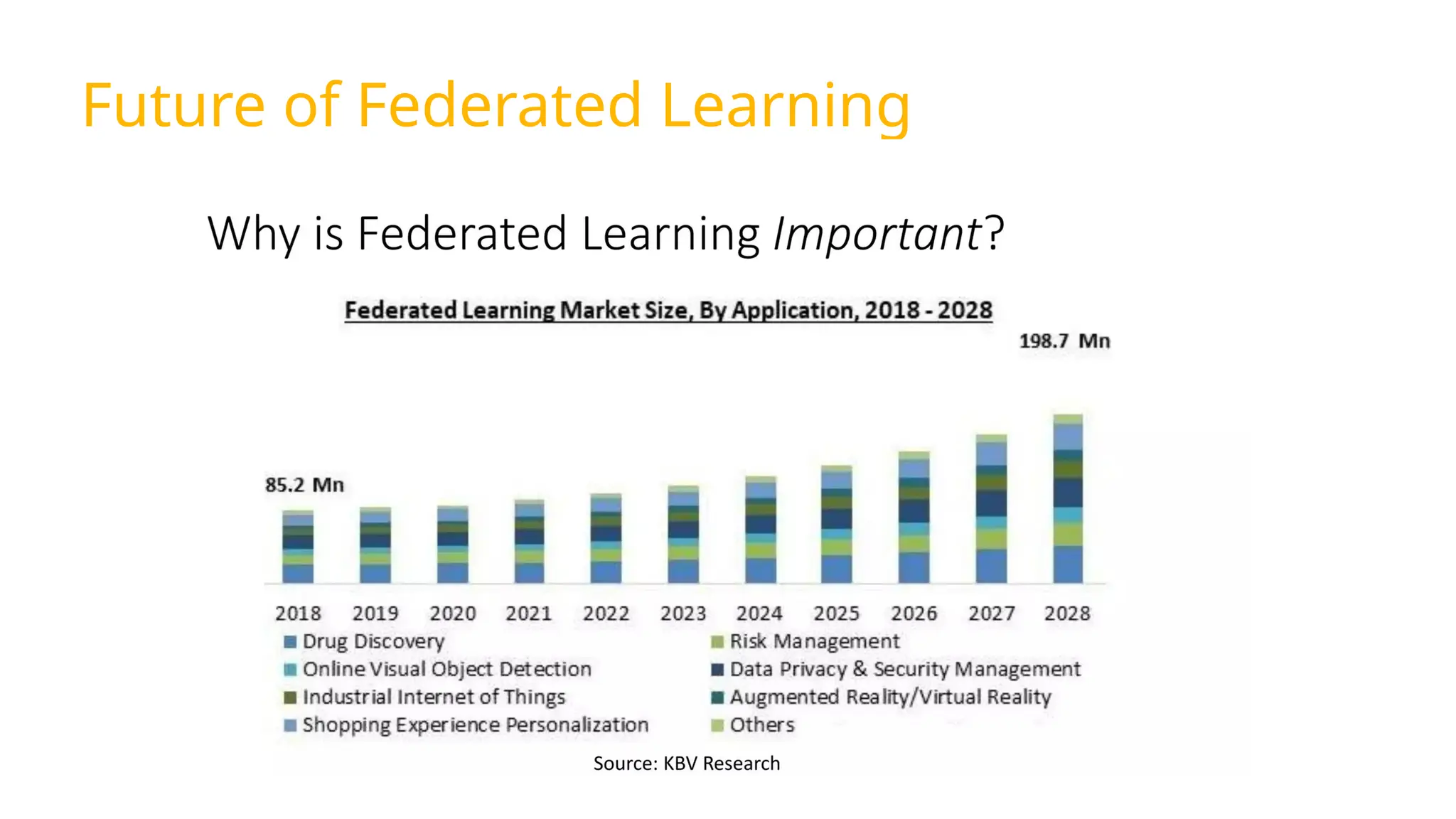 Future of Federated Learning
 