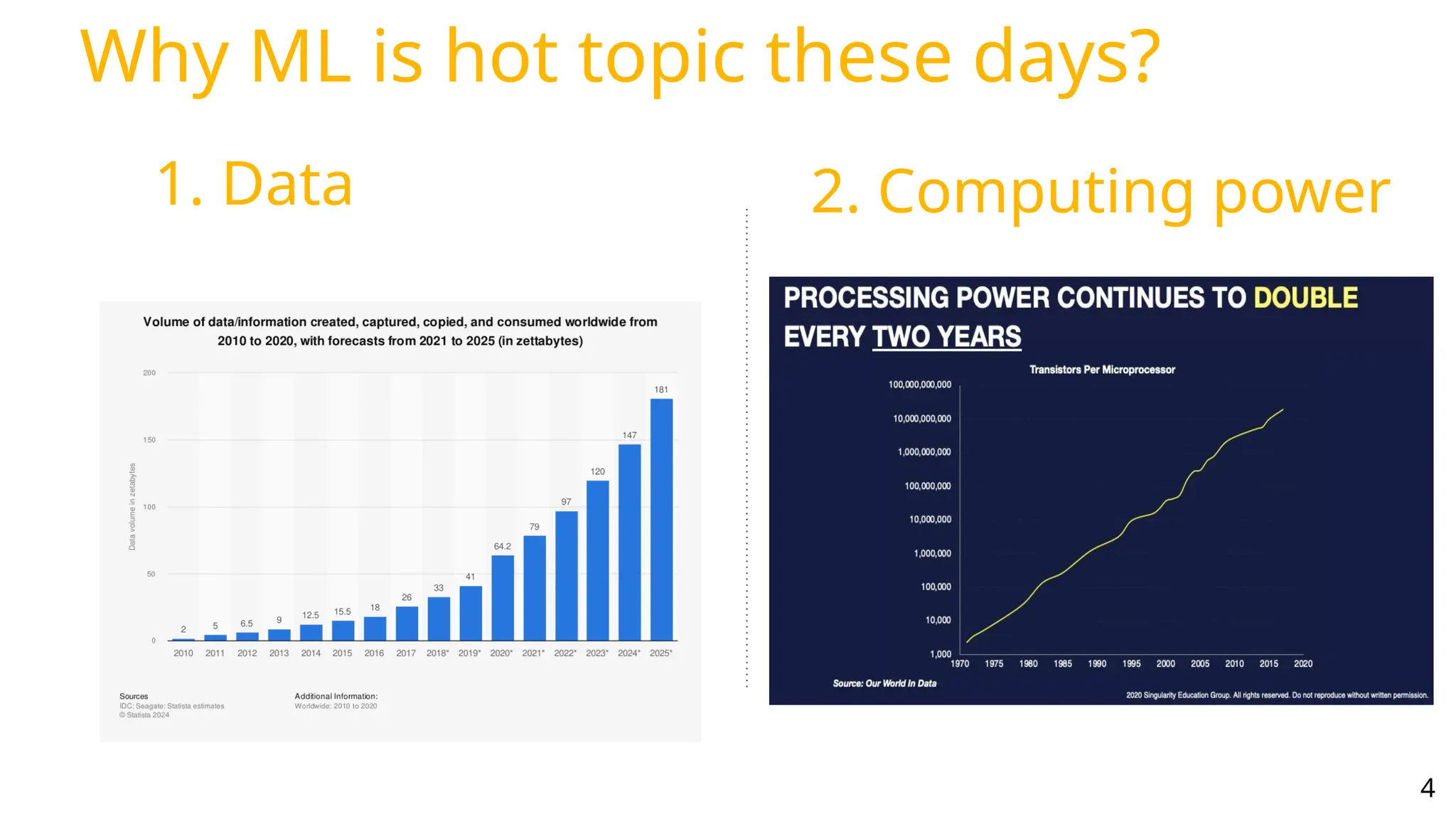 Why ML is hot topic these days?
4
1. Data 2. Computing power
 