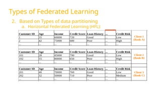 Federated Learning Overview and research issues | PPTX