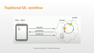 Federated Learning with TensorFlow | PDF