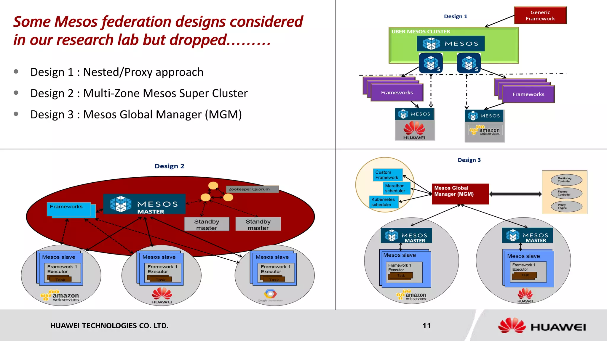 HUAWEI TECHNOLOGIES CO. LTD. 11
Some Mesos federation designs considered
in our research lab but dropped………
 Design 1 : Nested/Proxy approach
 Design 2 : Multi-Zone Mesos Super Cluster
 Design 3 : Mesos Global Manager (MGM)
 
