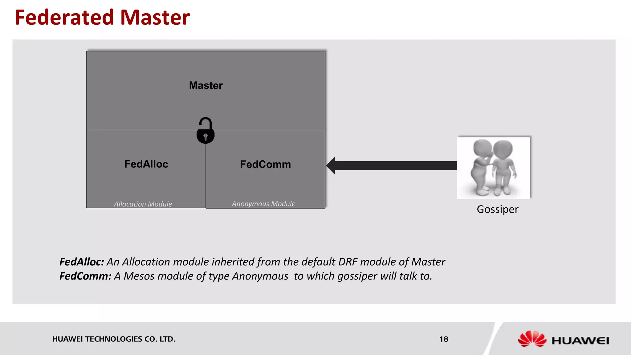 HUAWEI TECHNOLOGIES CO. LTD. 18
Federated Master
FedAlloc: An Allocation module inherited from the default DRF module of Master
FedComm: A Mesos module of type Anonymous to which gossiper will talk to.
FedAlloc FedComm
Master
Gossiper
Allocation Module Anonymous Module
 