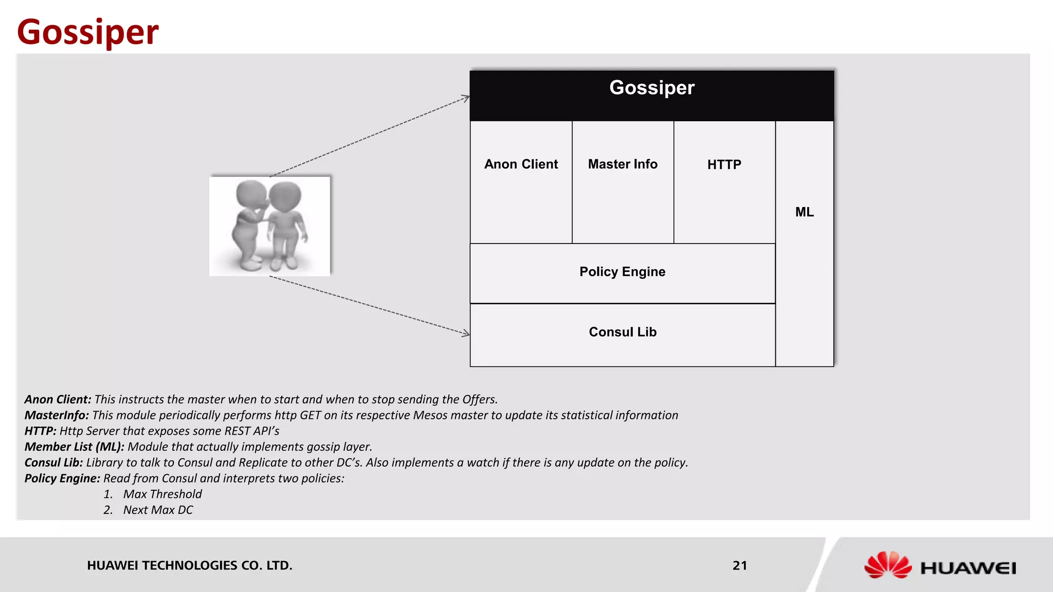 HUAWEI TECHNOLOGIES CO. LTD. 21
Gossiper
Anon Client: This instructs the master when to start and when to stop sending the Offers.
MasterInfo: This module periodically performs http GET on its respective Mesos master to update its statistical information
HTTP: Http Server that exposes some REST API’s
Member List (ML): Module that actually implements gossip layer.
Consul Lib: Library to talk to Consul and Replicate to other DC’s. Also implements a watch if there is any update on the policy.
Policy Engine: Read from Consul and interprets two policies:
1. Max Threshold
2. Next Max DC
HTTPMaster InfoAnon Client
Policy Engine
Consul Lib
ML
Gossiper
 