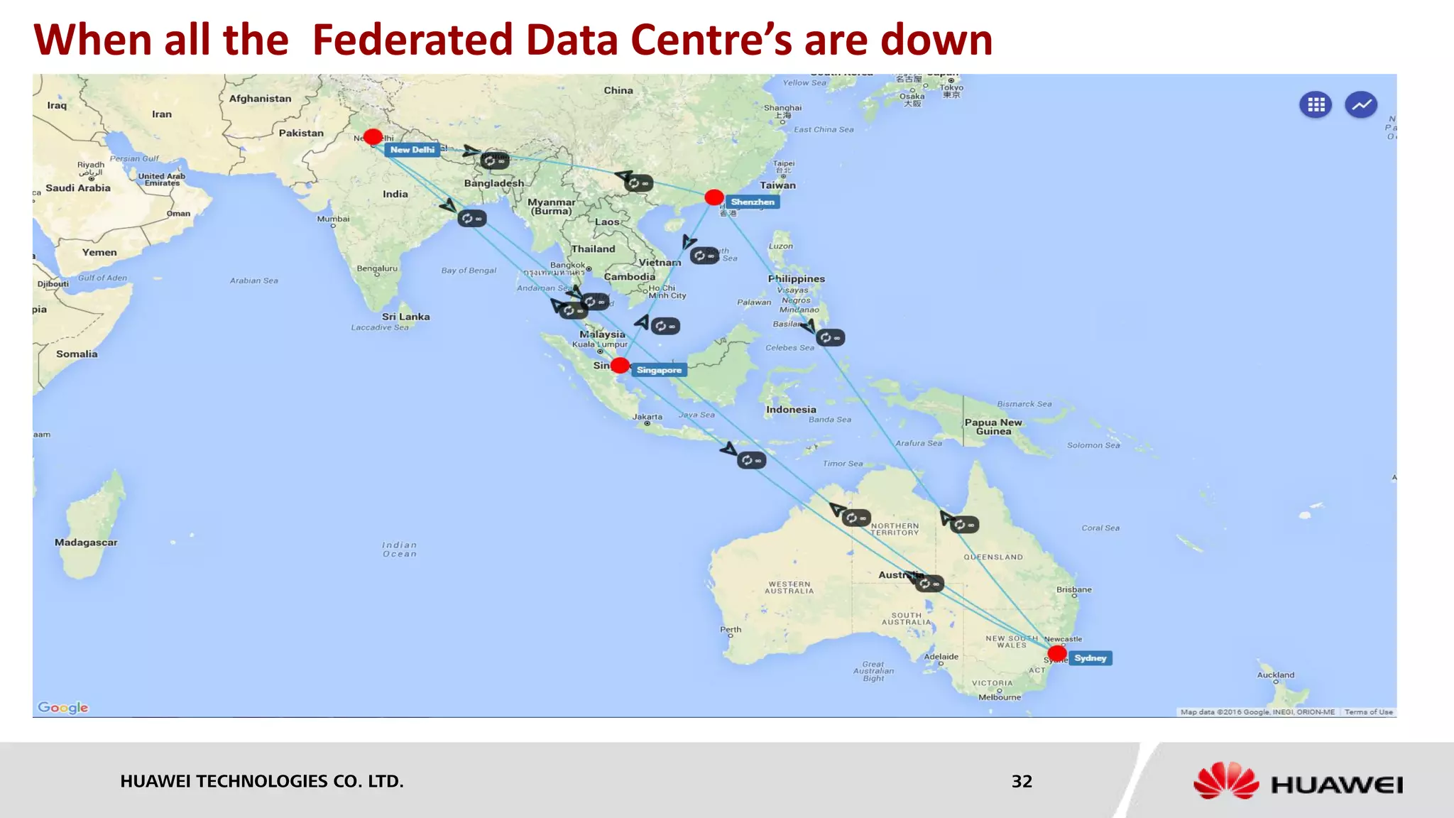 HUAWEI TECHNOLOGIES CO. LTD. 32
When all the Federated Data Centre’s are down
 