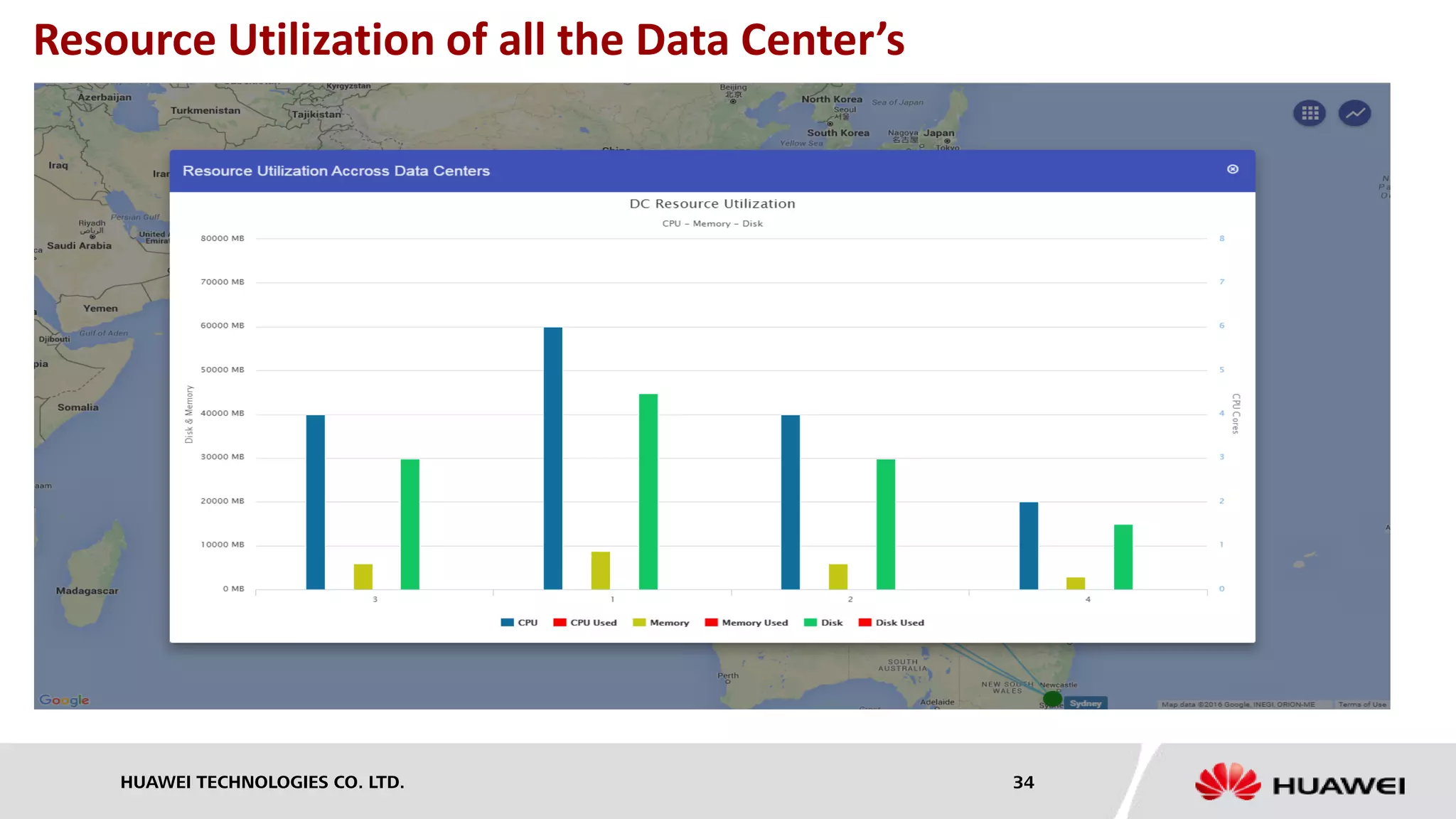 HUAWEI TECHNOLOGIES CO. LTD. 34
Resource Utilization of all the Data Center’s
 