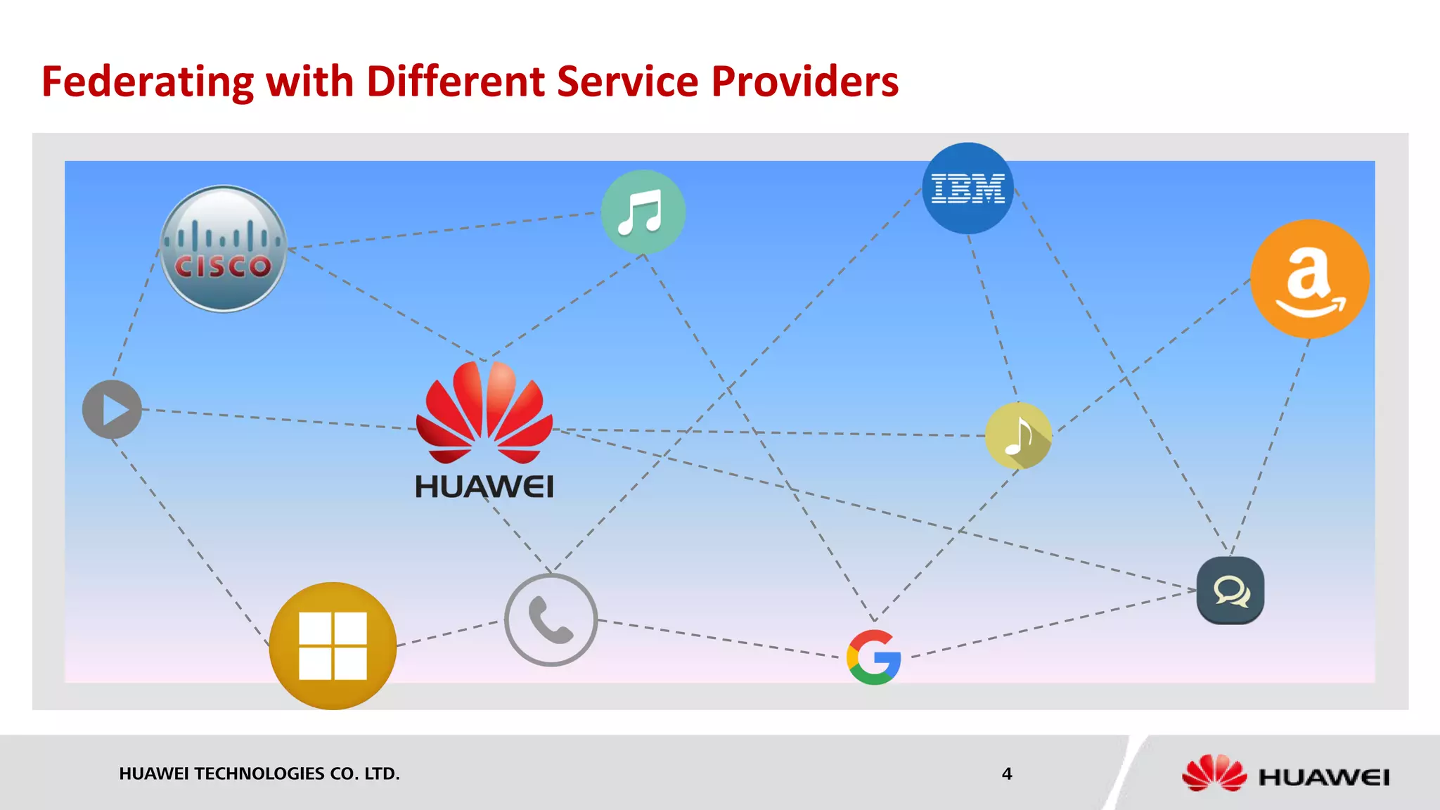 HUAWEI TECHNOLOGIES CO. LTD. 4
Federating with Different Service Providers
 