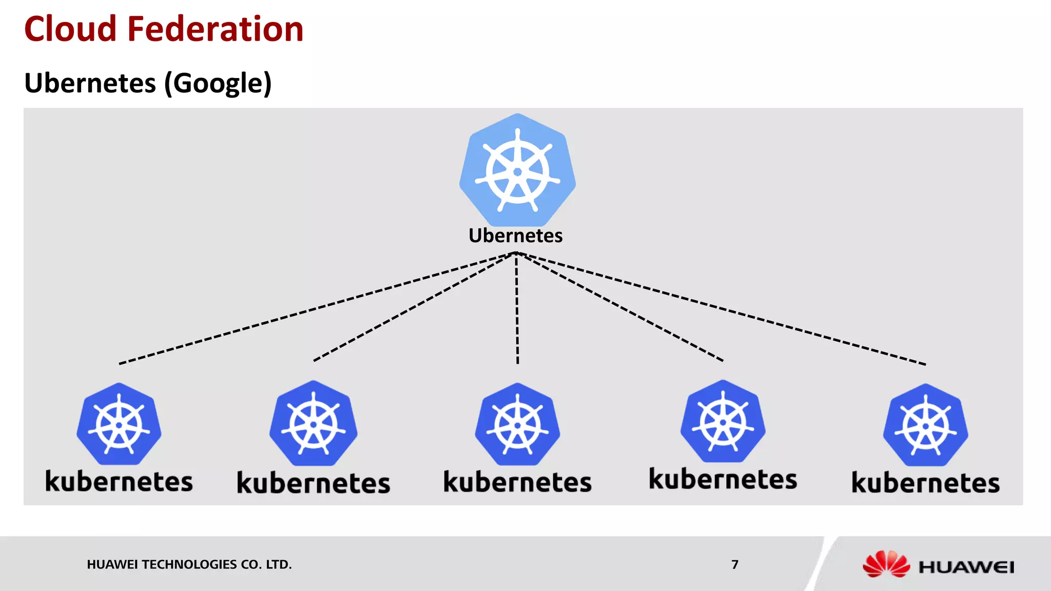 HUAWEI TECHNOLOGIES CO. LTD. 7
Cloud Federation
Ubernetes (Google)
Ubernetes
 