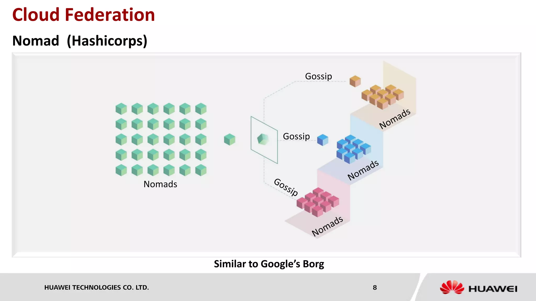 HUAWEI TECHNOLOGIES CO. LTD. 8
Cloud Federation
Nomad (Hashicorps)
Nomads
Gossip
Gossip
Similar to Google’s Borg
 