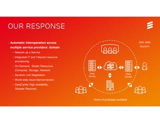 Our Response

› Automatic interoperation across                                                                              SDN, NMS
                                                                                                               Quantum
   multiple service providers’ domain
       – Network as a Service
       – Integrated IT and Telecom resource
          provisioning
       – On-Demand, Elastic Resources
          (Computer, Storage, Network)
                                                                          Data                         Data
       – Dynamic Link Negotiation                                        Center                       Center
       – World wide cloud interconnection
       – DataCenter High availability,
          Disaster Recovery



                                                                             Demo of prototype available
Mobile World Congress 2013 | © Ericsson AB 2013 | 2013-02-25 | Page 11
 