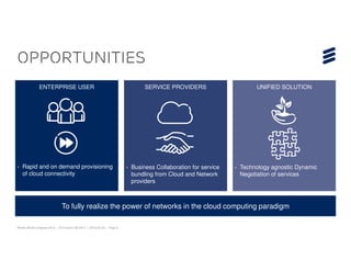 Opportunities
                                                                        › SERVICE PROVIDERS                       › UNIFIED SOLUTION
               ENTERPRISE USER                                               SERVICE PROVIDERS                           UNIFIED SOLUTION
                                                                           – Business Collaboration for service      – Technology agnostic Dynamic
                                                                             boundling of Cloud and Network            Negotiation of services
                                                                             providers




› Rapid and on demand provisioning                                      › Business Collaboration for service      › Technology agnostic Dynamic
  of cloud connectivity                                                   bundling from Cloud and Network           Negotiation of services
                                                                          providers



                              To fully realize the power of networks in the cloud computing paradigm

Mobile World Congress 2013 | © Ericsson AB 2013 | 2013-02-25 | Page 5
 