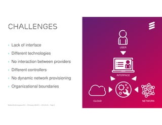 Challenges

› Lack of interface                                                               USER

› Different technologies

› No interaction between providers

› Different controllers
                                                                                INTERFACE
› No dynamic network provisioning

› Organizational boundaries


                                                                        CLOUD               NETWORK
Mobile World Congress 2013 | © Ericsson AB 2013 | 2013-02-25 | Page 9
 