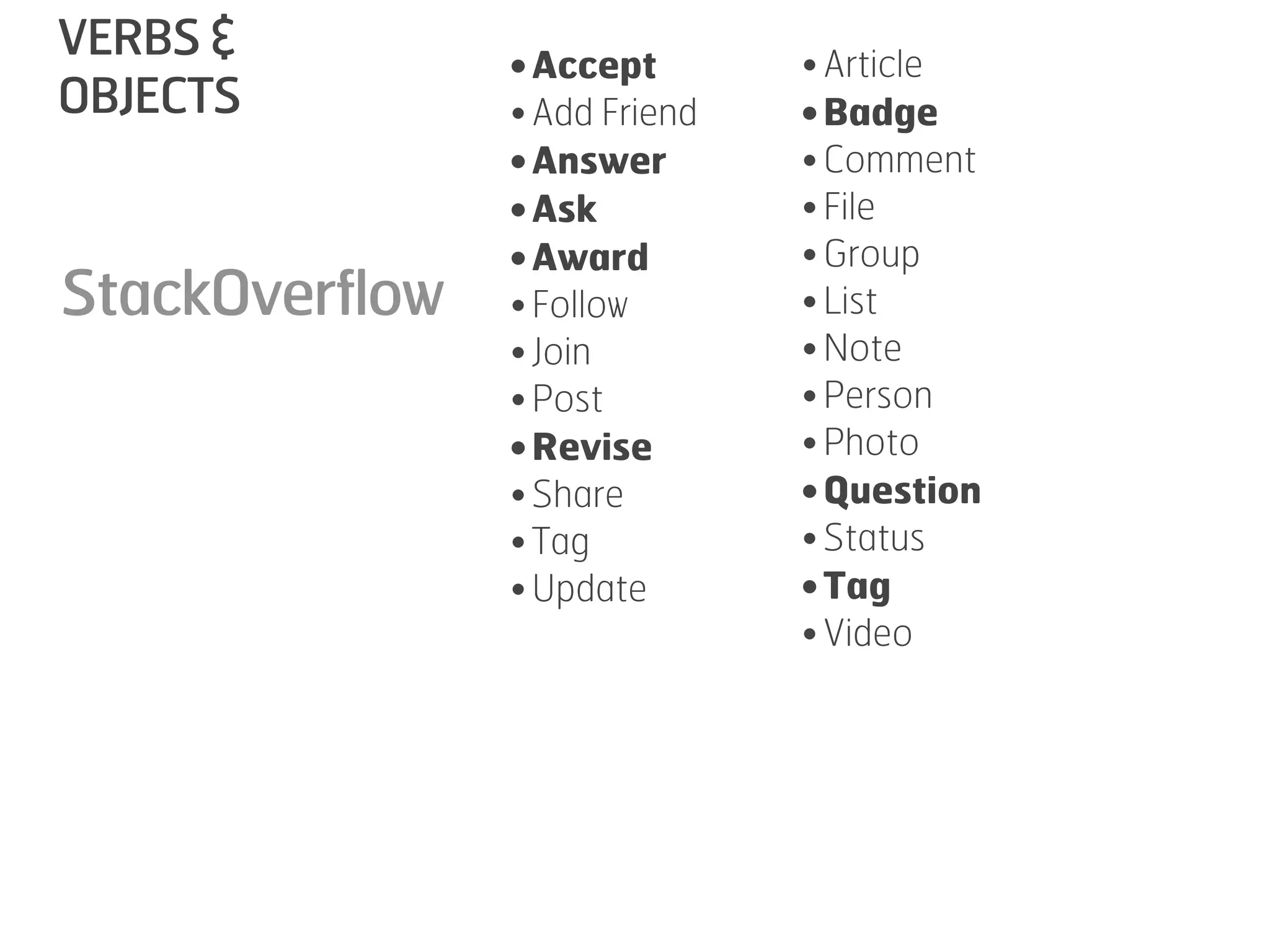 VERBS &         • Accept       • Article
OBJECTS         • Add Friend   • Badge
                • Answer       • Comment
                • Ask          • File
                • Award        • Group
StackOverflow   • Follow       • List
                • Join         • Note
                • Post         • Person
                • Revise       • Photo
                • Share        • Question
                • Tag          • Status
                • Update       • Tag
                               • Video
 