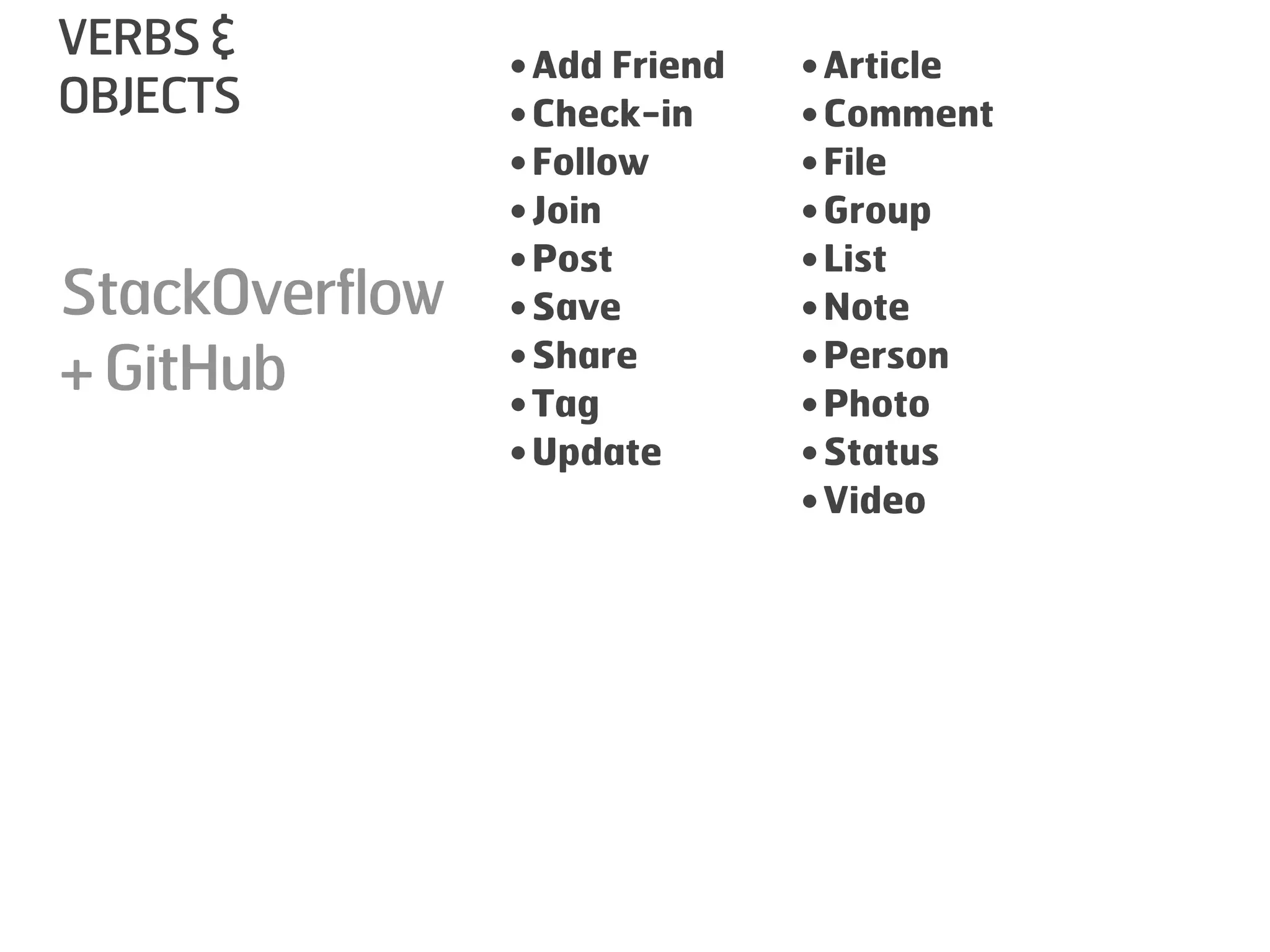 VERBS &         • Add Friend   • Article
OBJECTS         • Check-in     • Comment
                • Follow       • File
                • Join         • Group
                • Post         • List
StackOverflow   • Save         • Note
+ GitHub        • Share
                • Tag
                               • Person
                               • Photo
                • Update       • Status
                               • Video
 