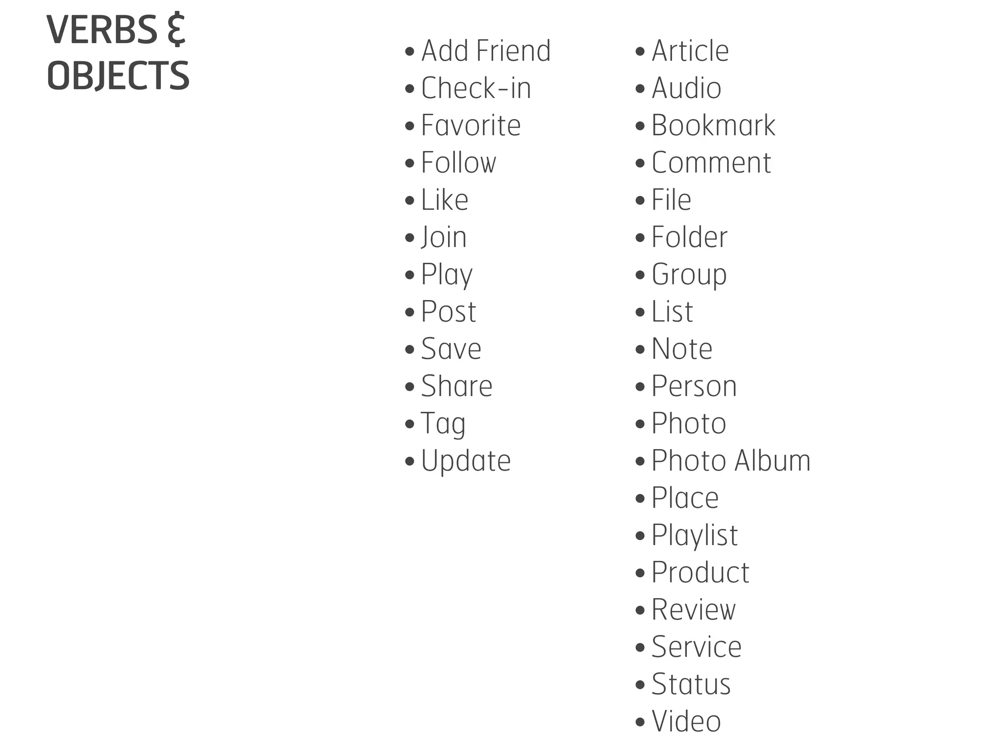 VERBS &   • Add Friend   • Article
OBJECTS   • Check-in     • Audio
          • Favorite     • Bookmark
          • Follow       • Comment
          • Like         • File
          • Join         • Folder
          • Play         • Group
          • Post         • List
          • Save         • Note
          • Share        • Person
          • Tag          • Photo
          • Update       • Photo Album
                         • Place
                         • Playlist
                         • Product
                         • Review
                         • Service
                         • Status
                         • Video
 