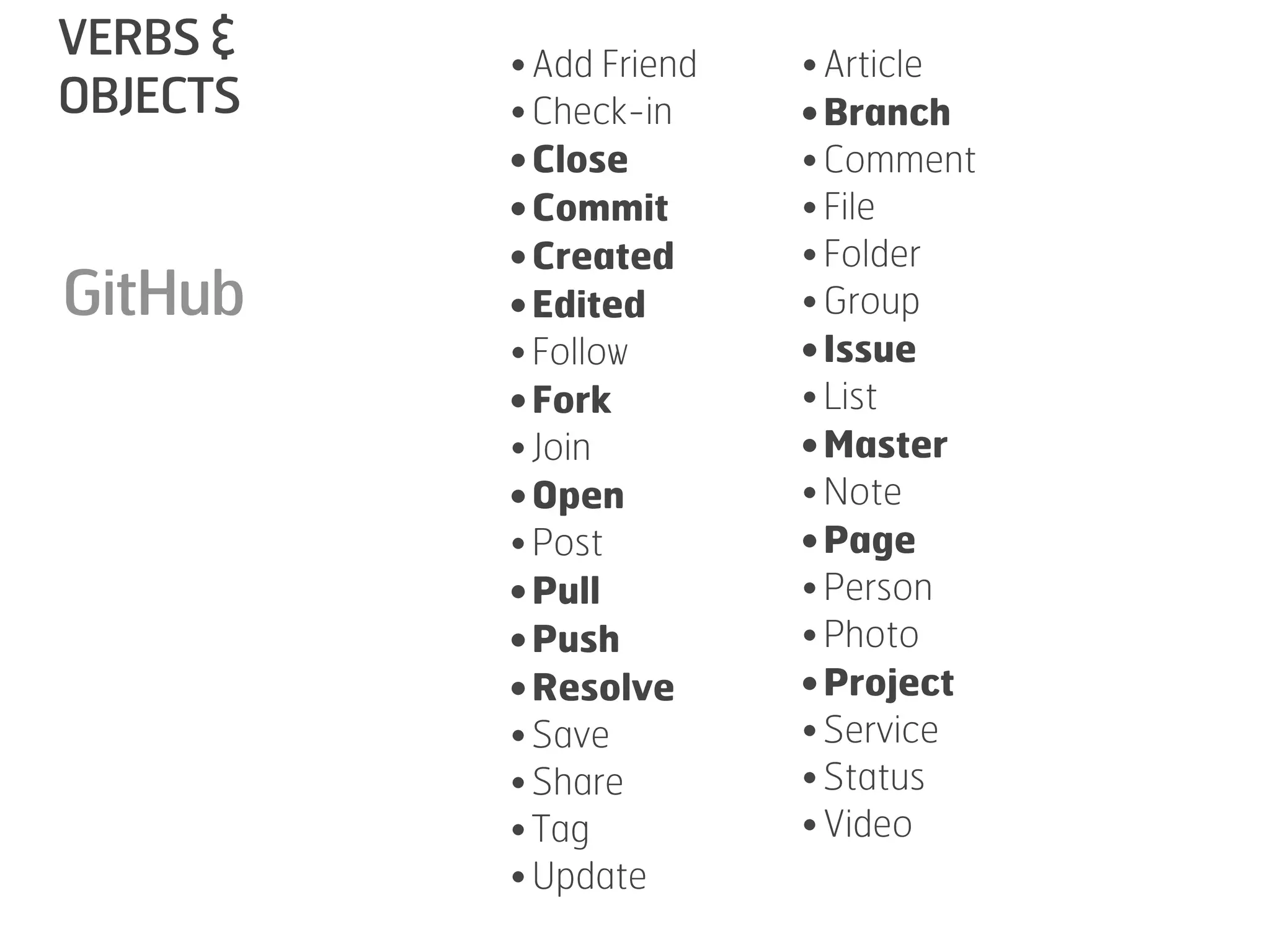 VERBS &   • Add Friend   • Article
OBJECTS   • Check-in     • Branch
          • Close        • Comment
          • Commit       • File
          • Created      • Folder
GitHub    • Edited       • Group
          • Follow       • Issue
          • Fork         • List
          • Join         • Master
          • Open         • Note
          • Post         • Page
          • Pull         • Person
          • Push         • Photo
          • Resolve      • Project
          • Save         • Service
          • Share        • Status
          • Tag          • Video
          • Update
 