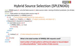 Hybrid Source Selection 
Input: SPARQL query Q , set of all data sources D, data sources index I storing all distinct pred...